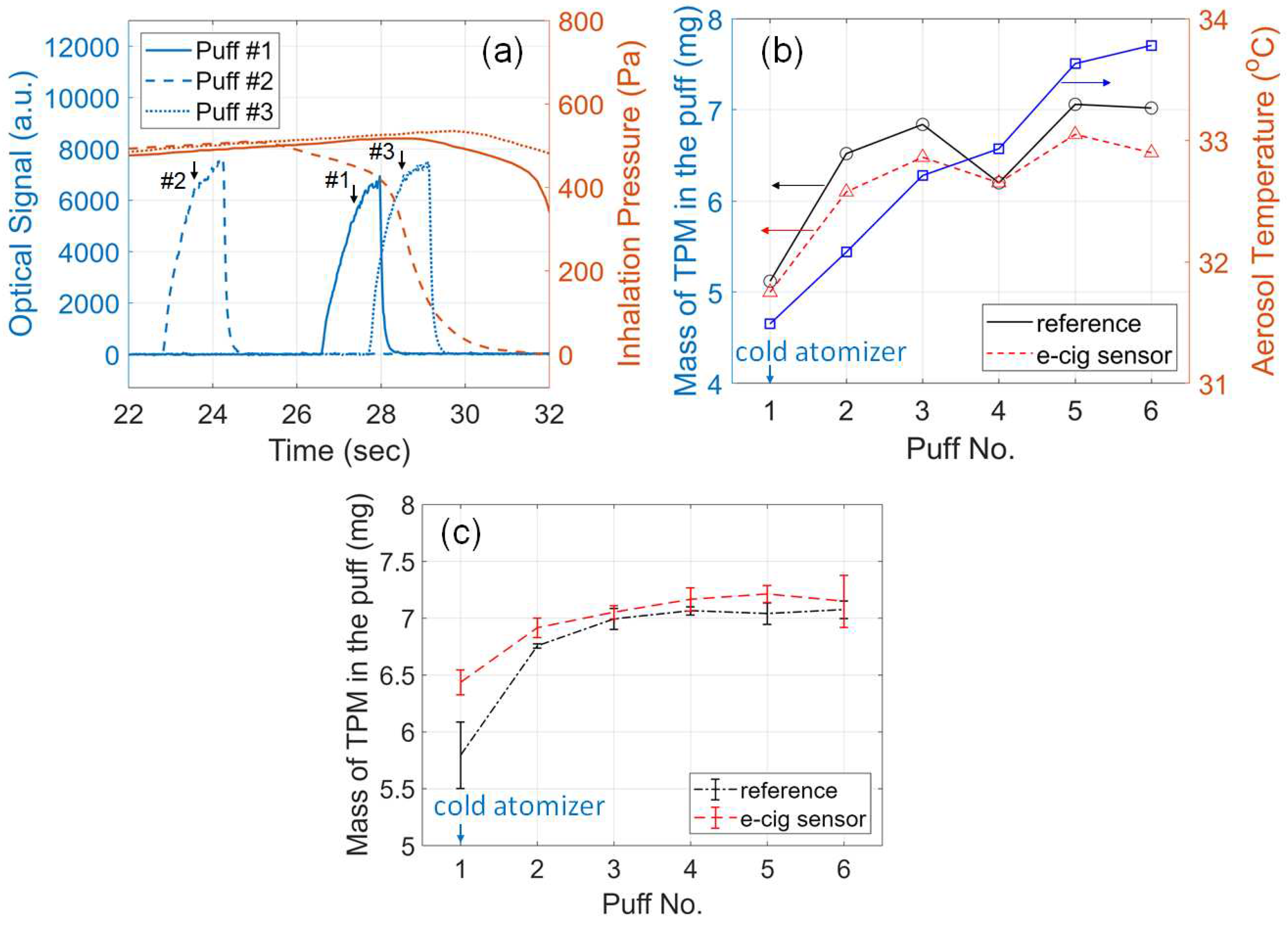 Preprints 86539 g008