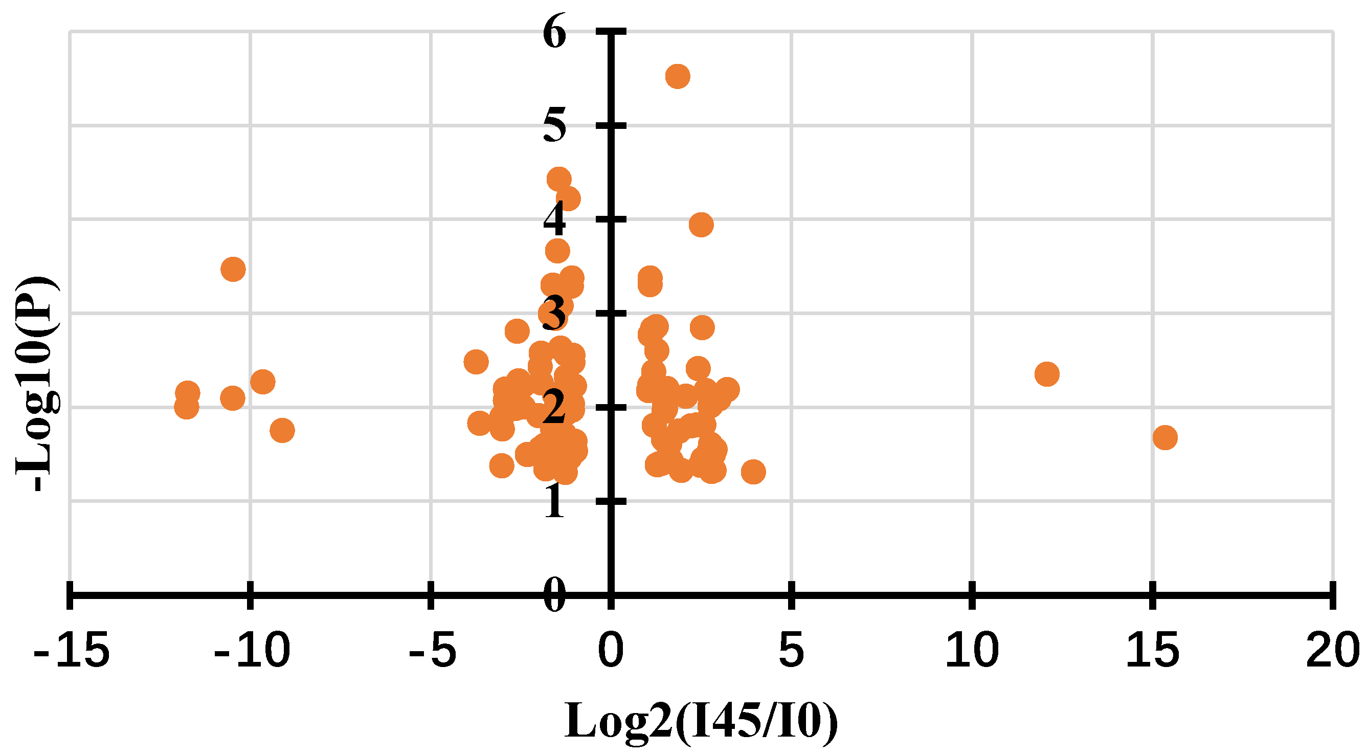 Preprints 111420 g003