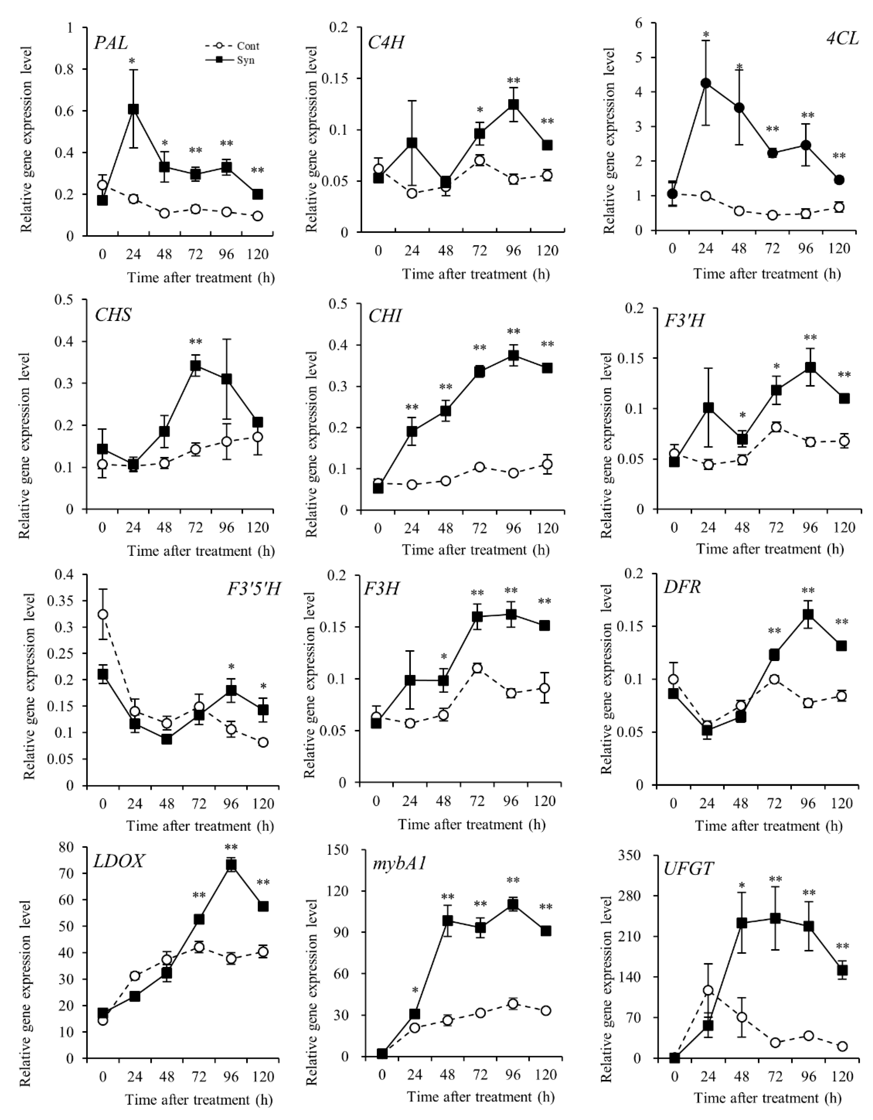 Preprints 104497 g003