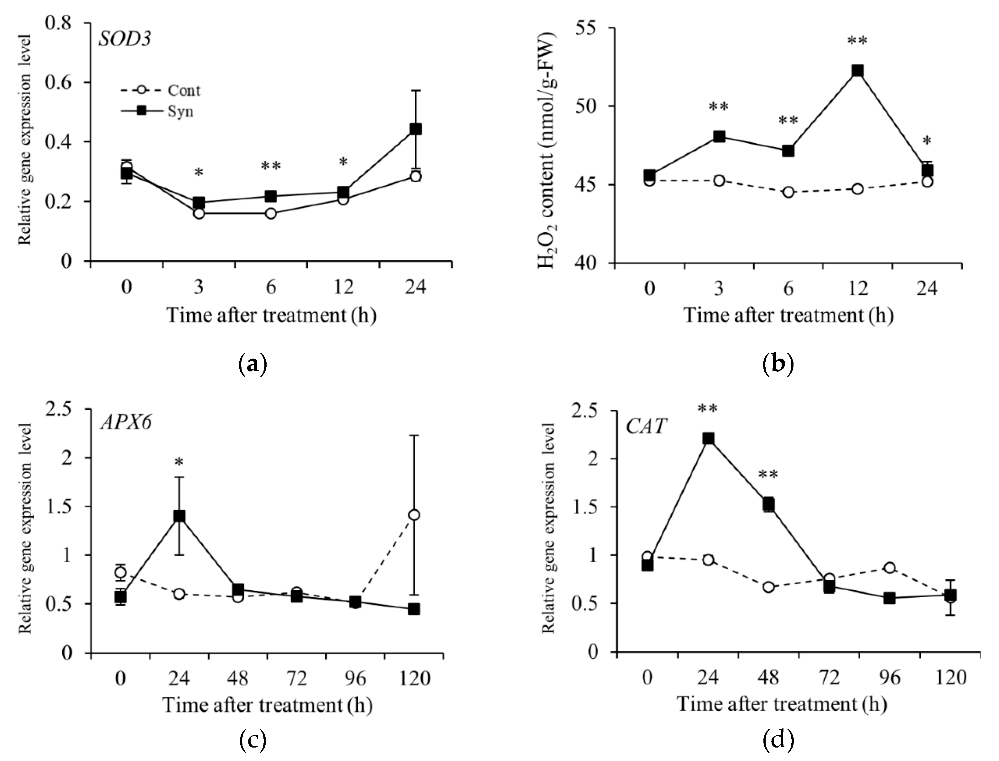 Preprints 104497 g005