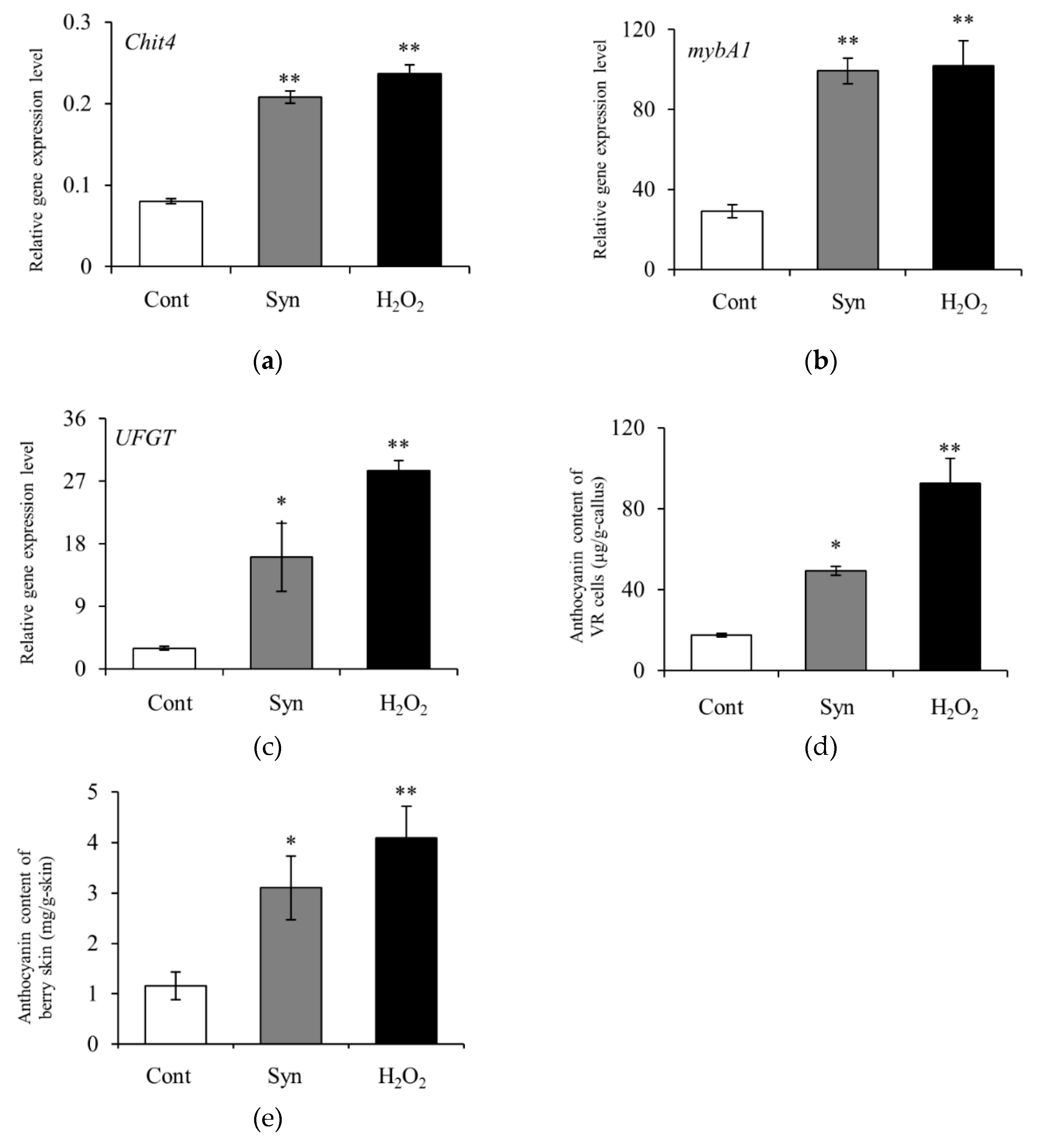 Preprints 104497 g006