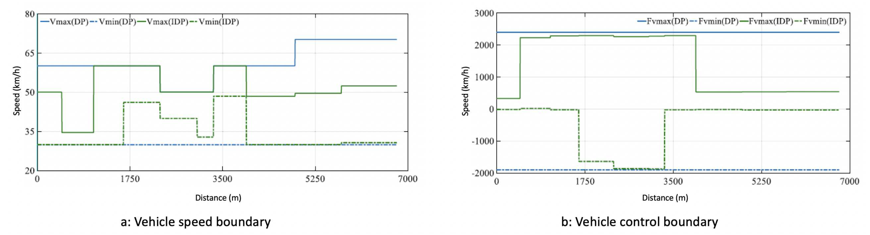 Preprints 83578 g002