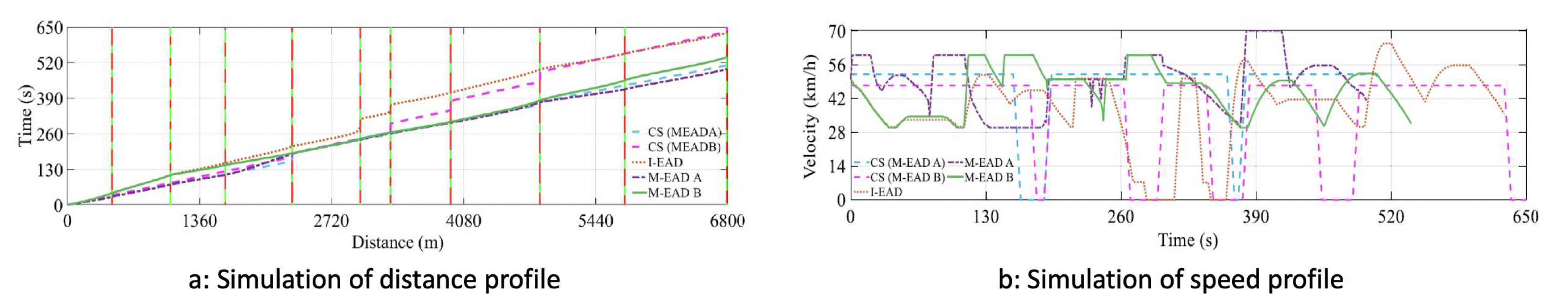 Preprints 83578 g003