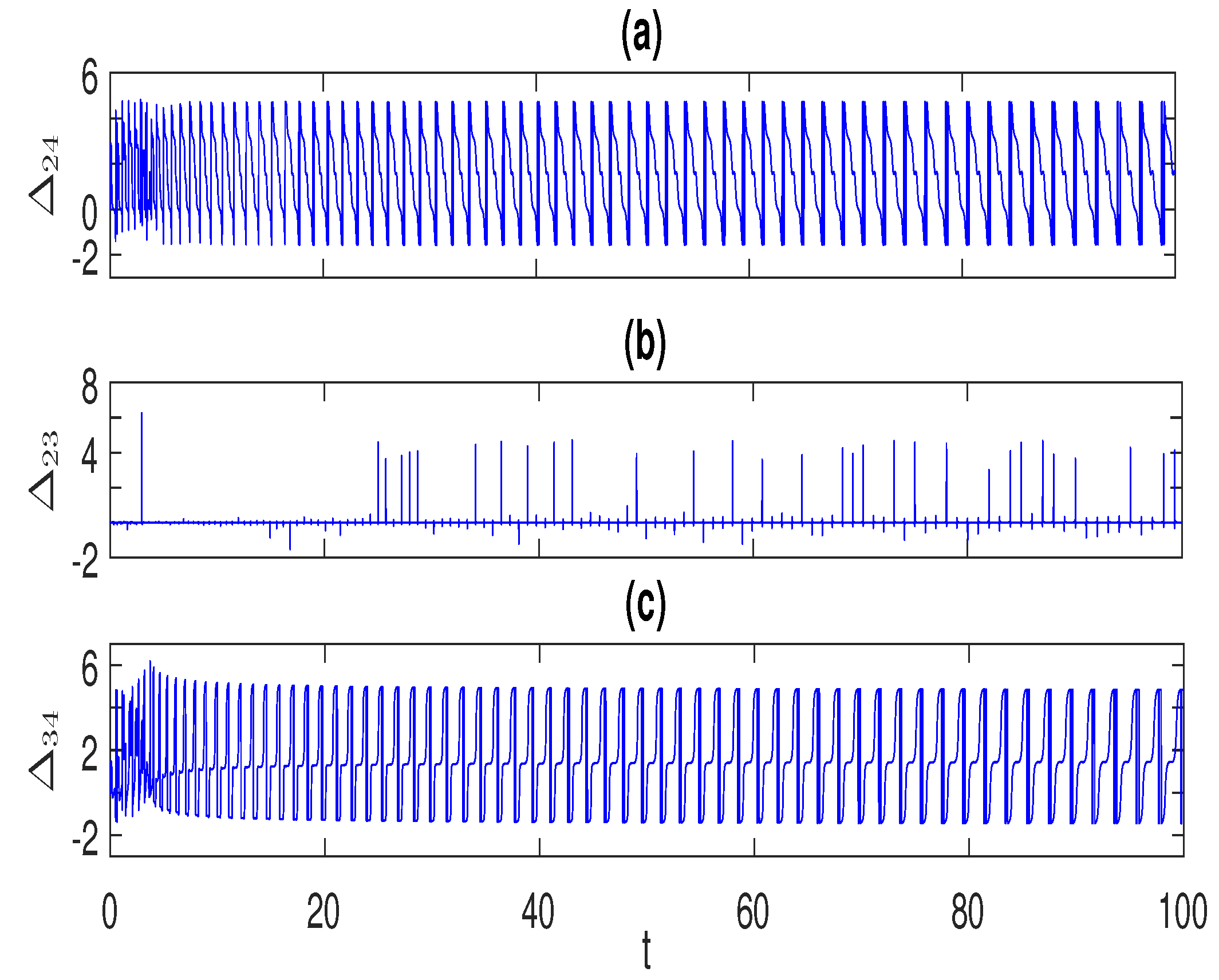 Preprints 90009 g005