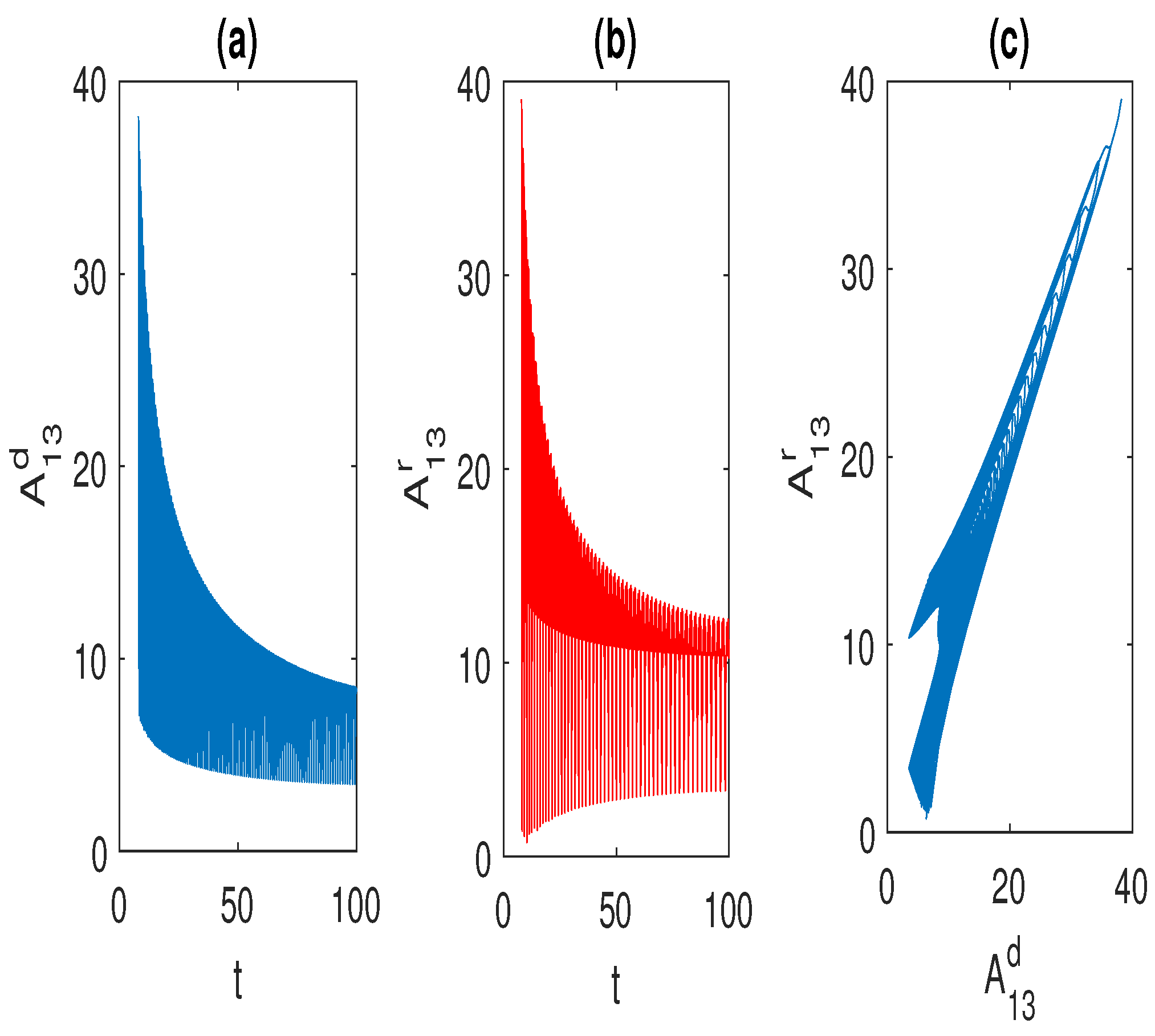 Preprints 90009 g006