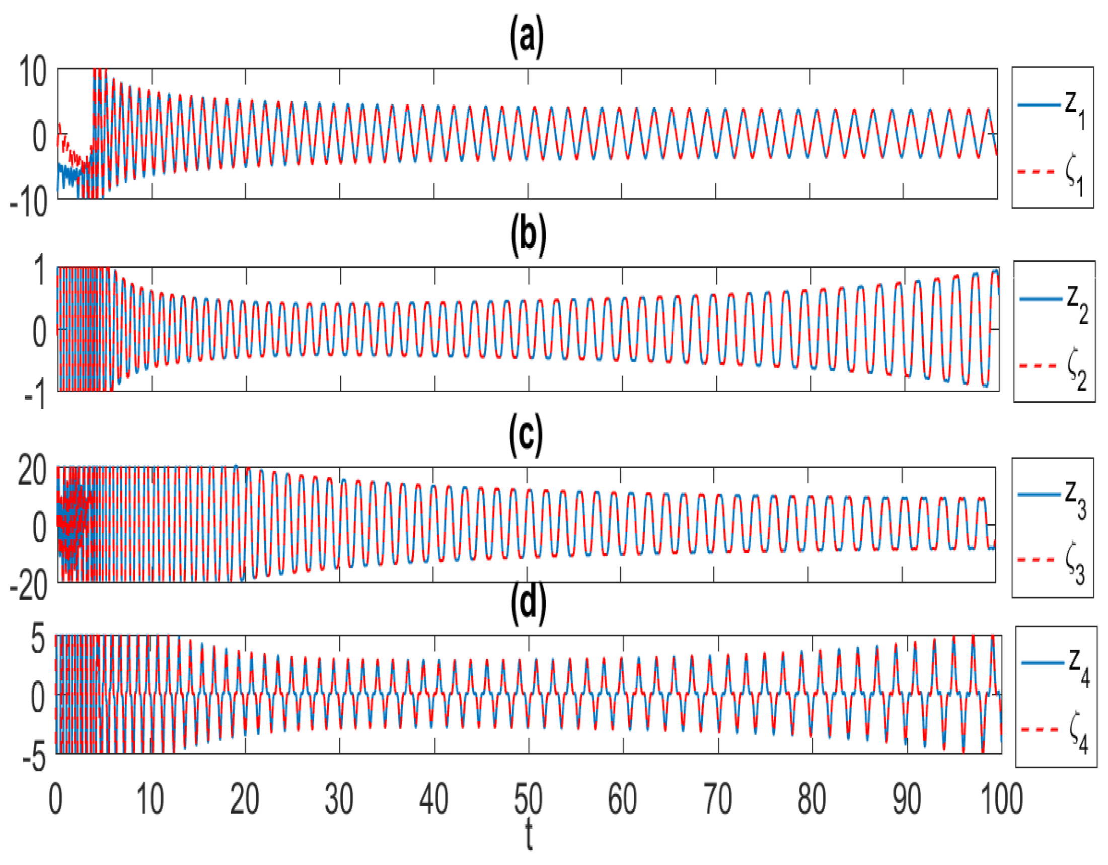 Preprints 90009 g007