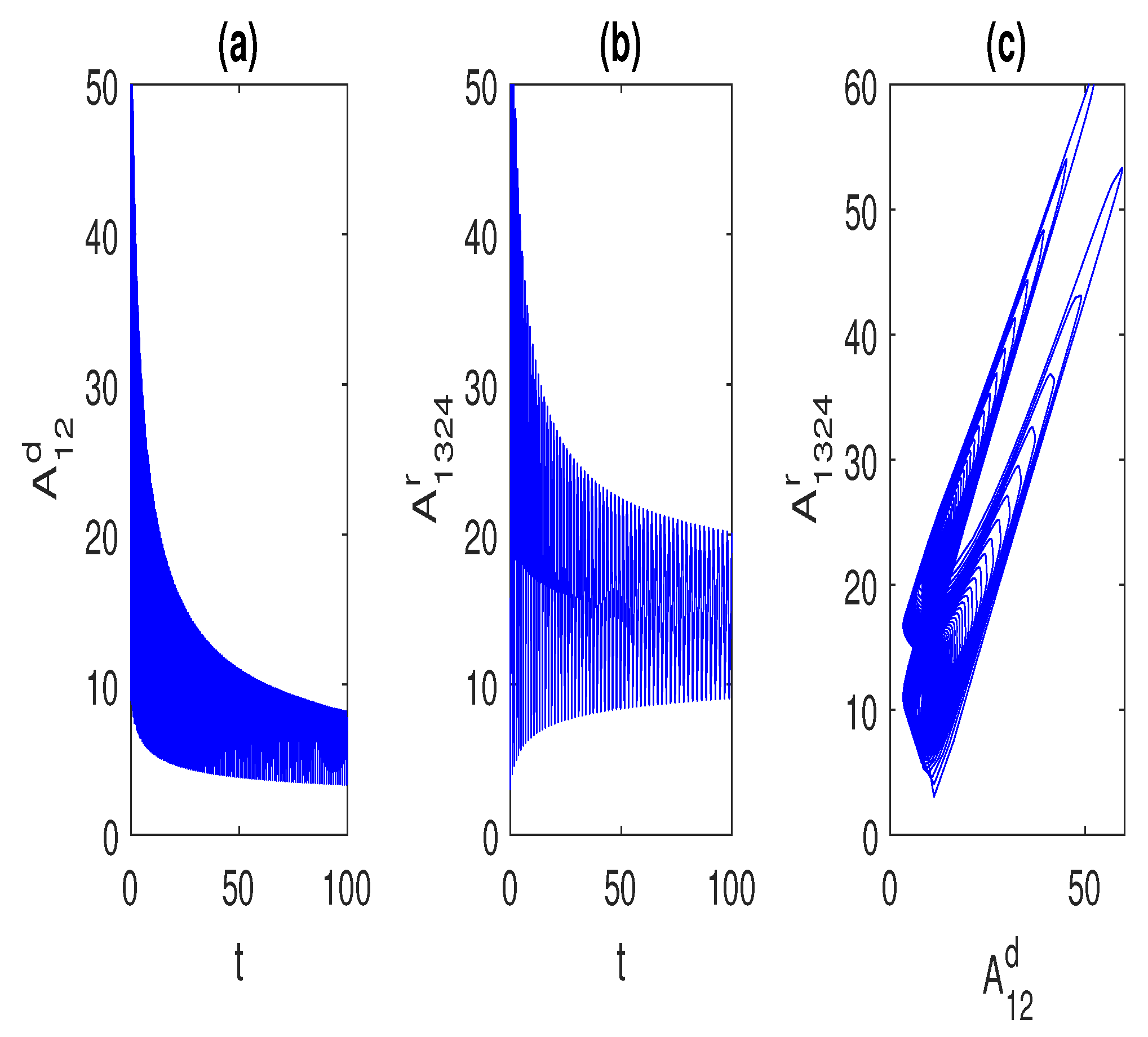 Preprints 90009 g010