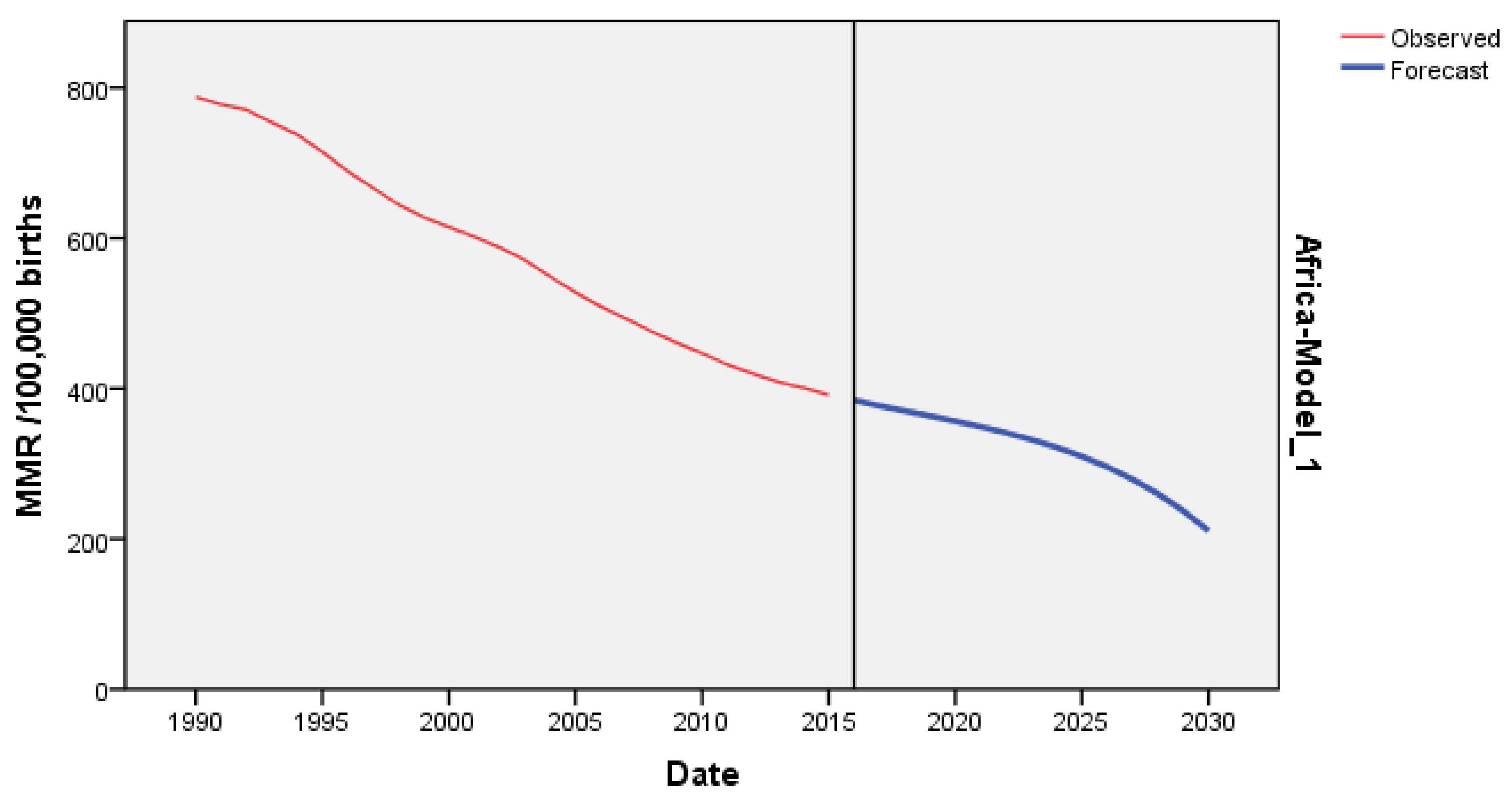 Preprints 78001 g004