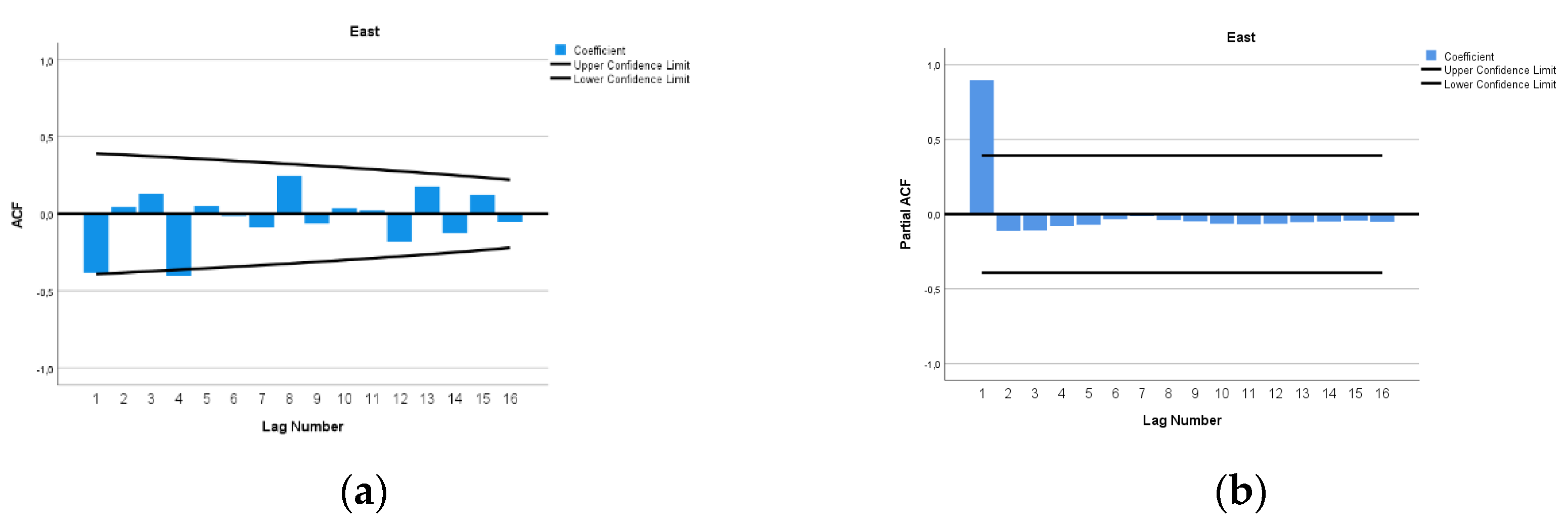 Preprints 78001 g010