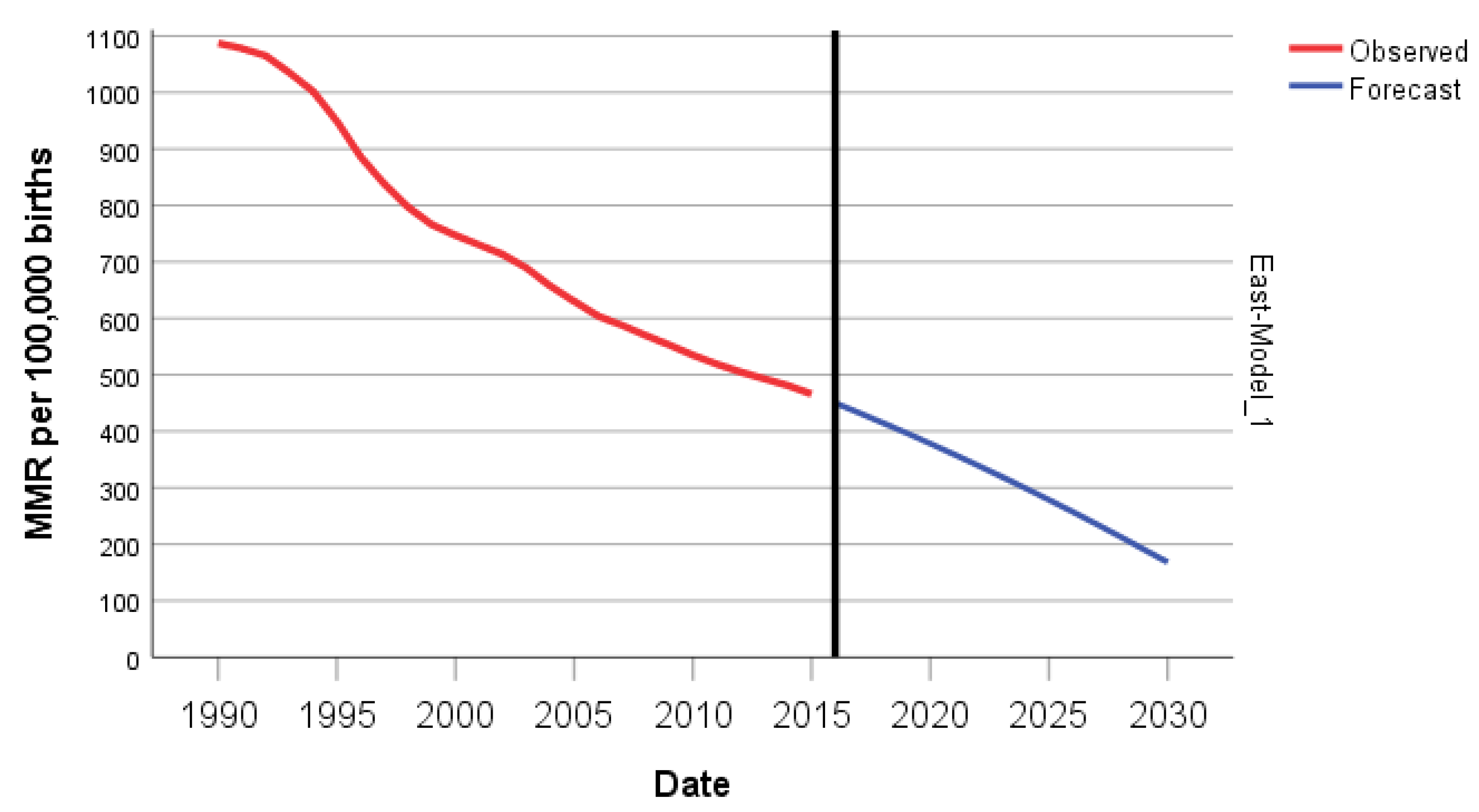 Preprints 78001 g011