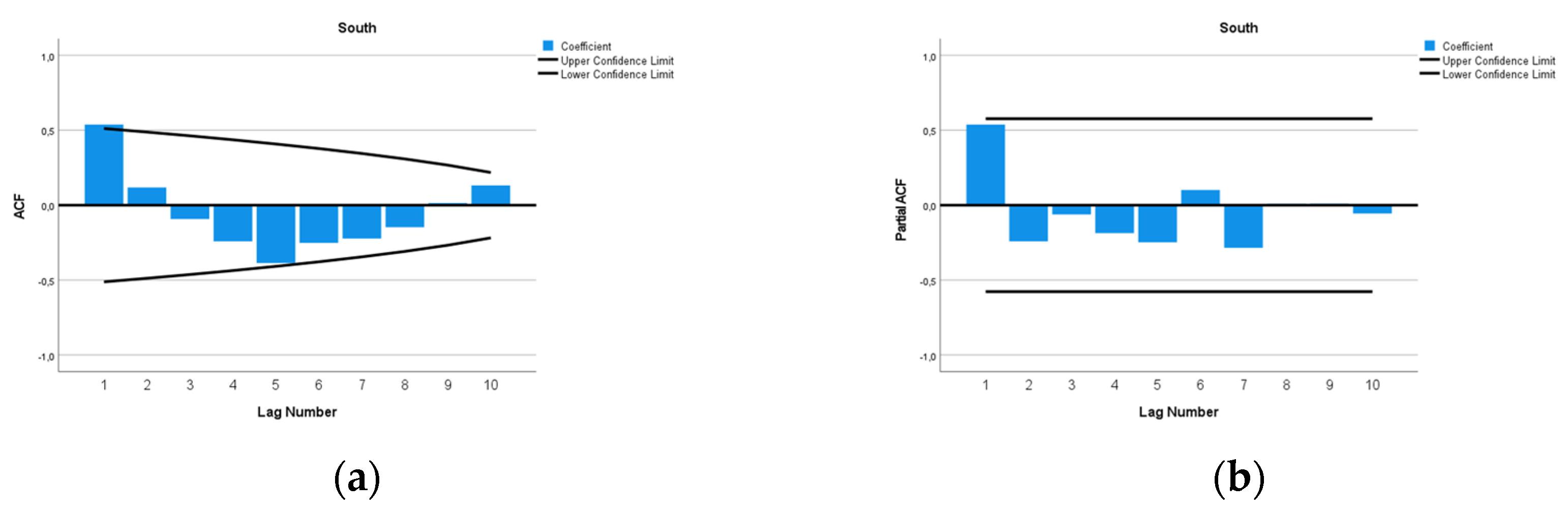 Preprints 78001 g016