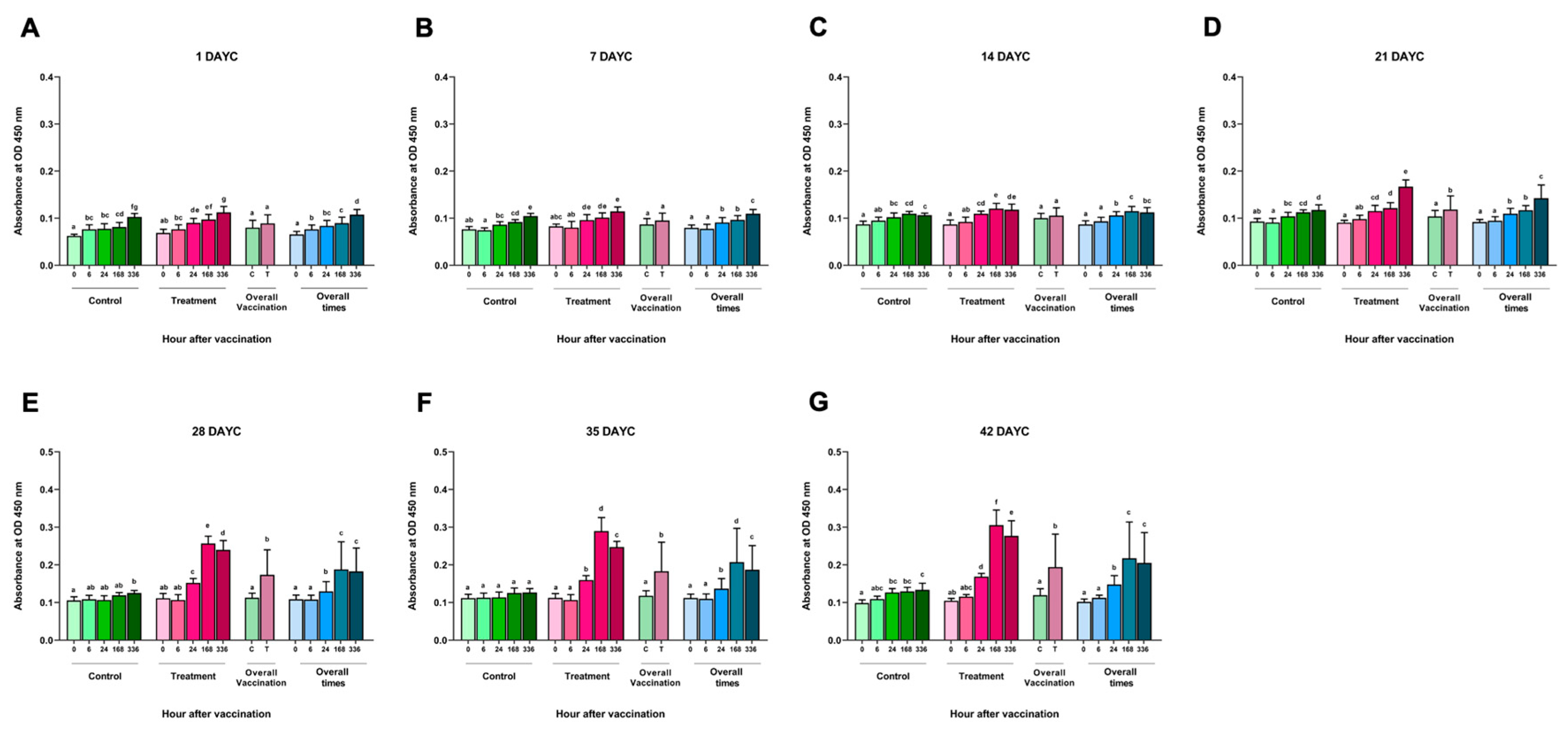 Preprints 86202 g001