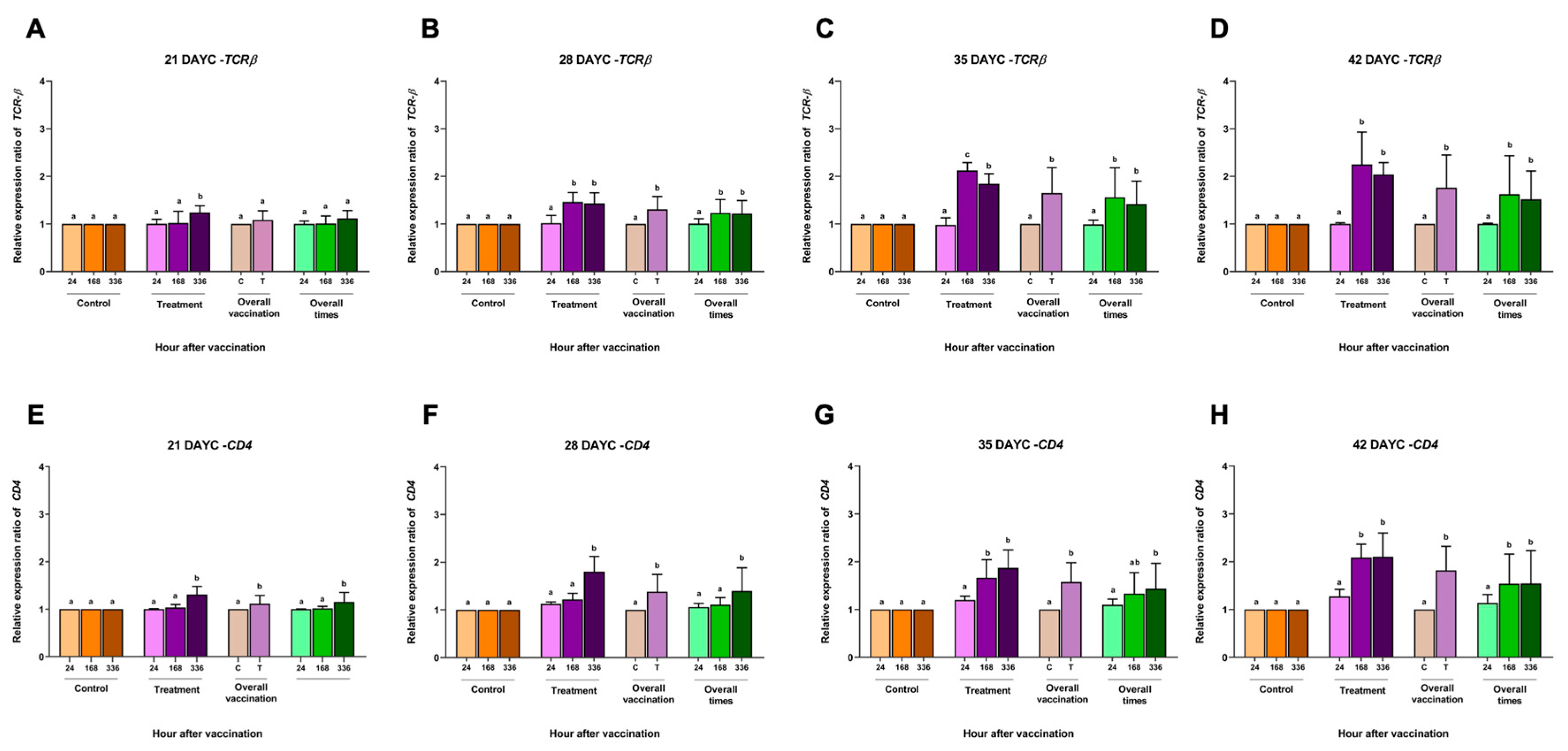 Preprints 86202 g002