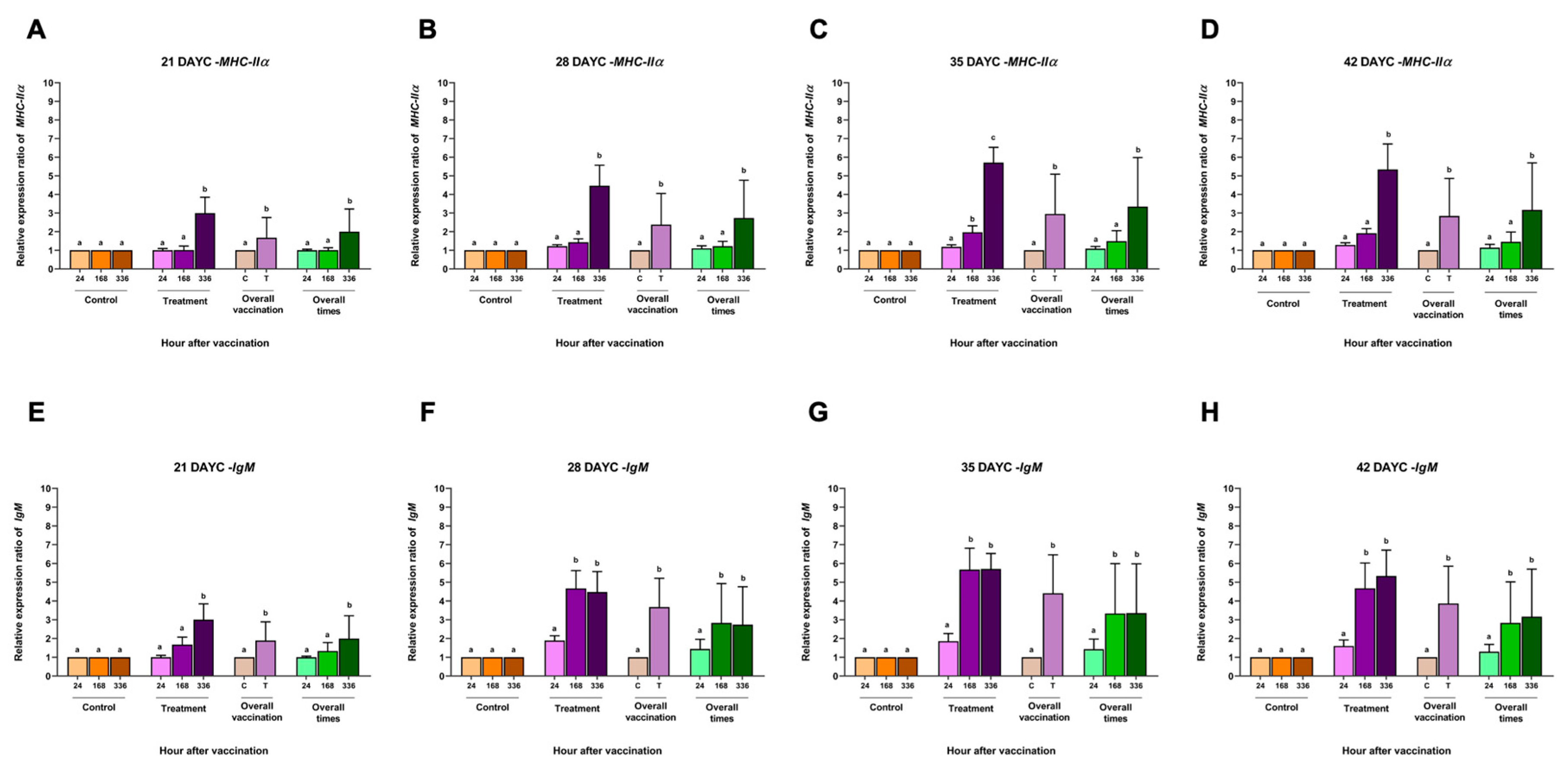 Preprints 86202 g003