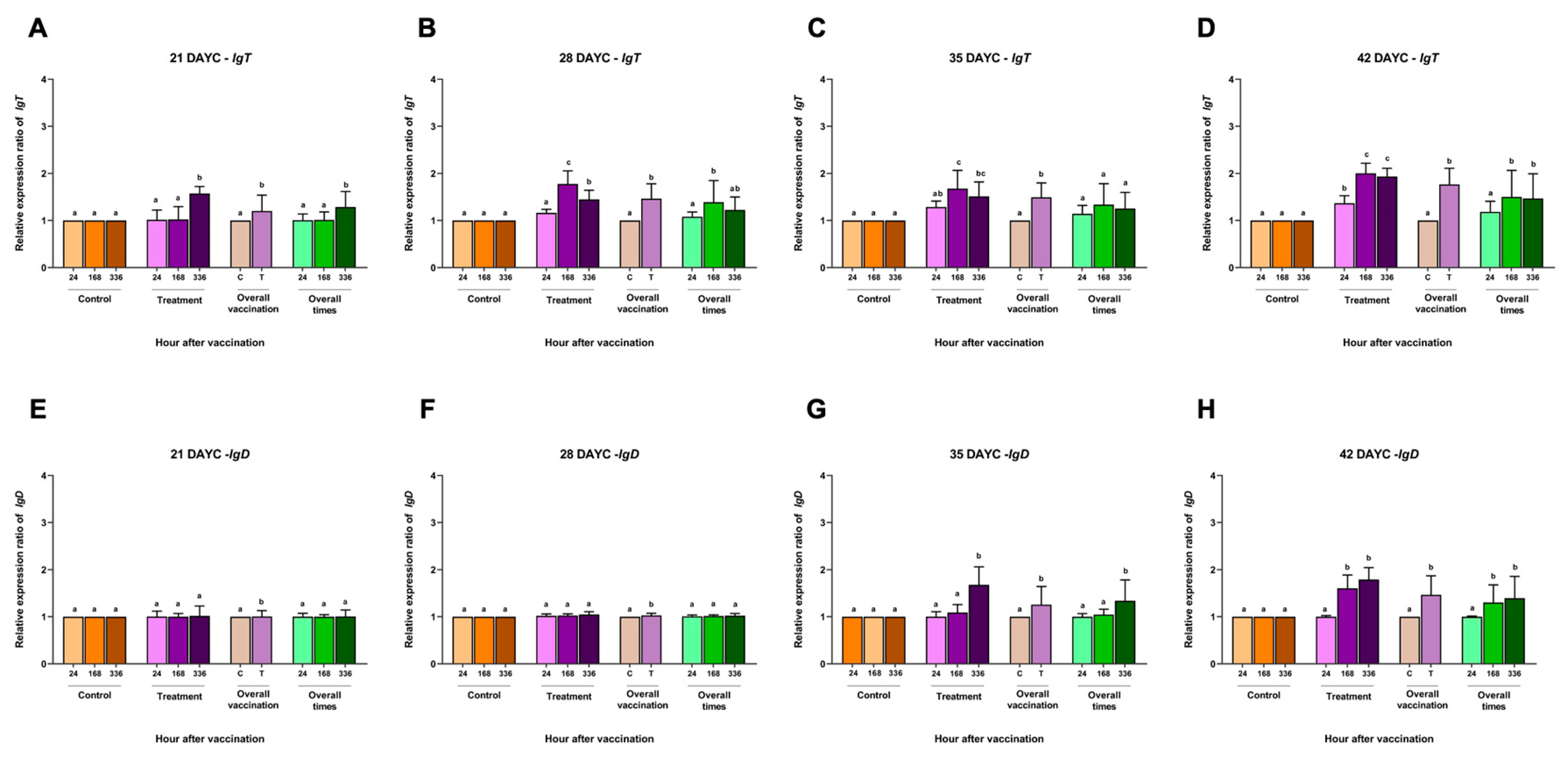 Preprints 86202 g004