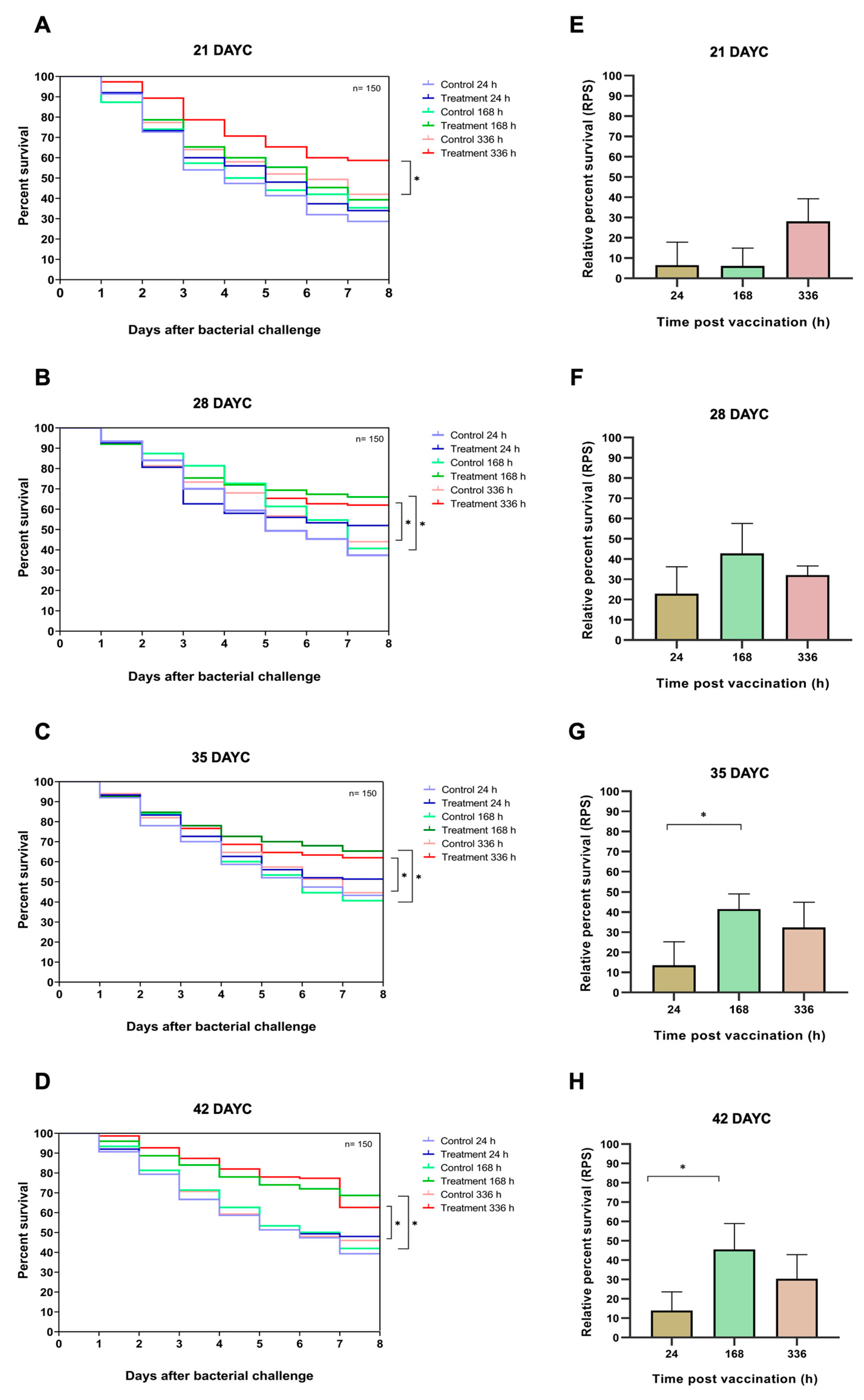 Preprints 86202 g007