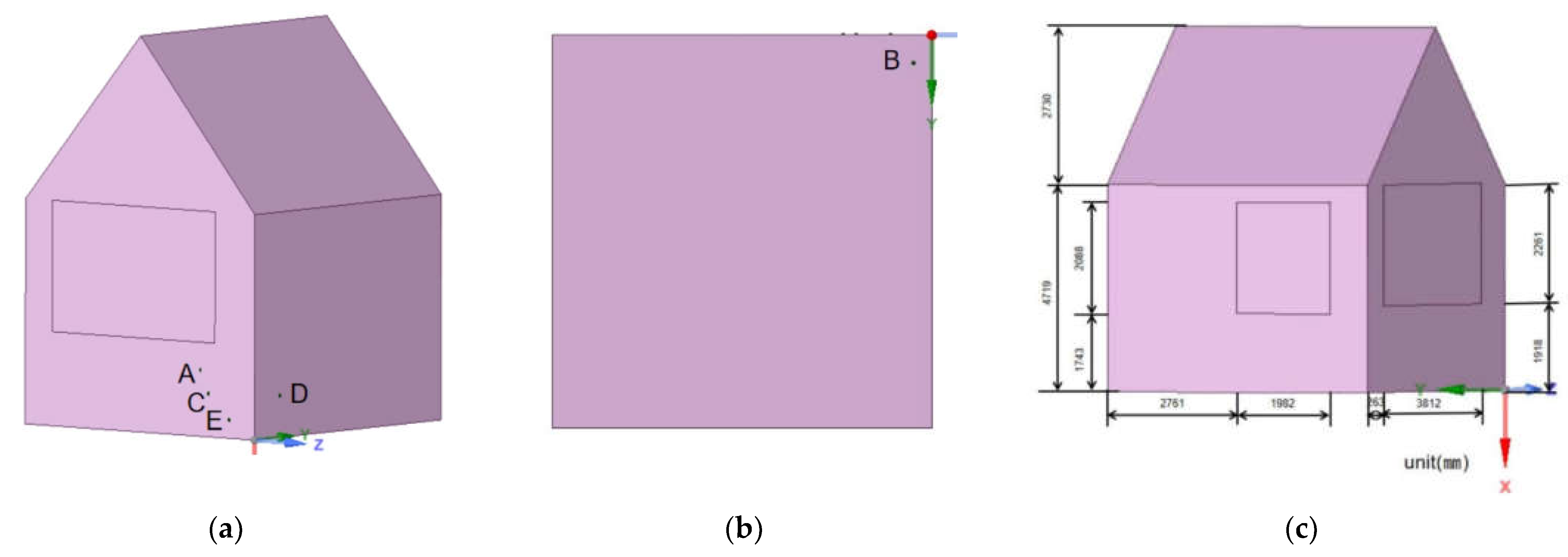 Preprints 73885 g003