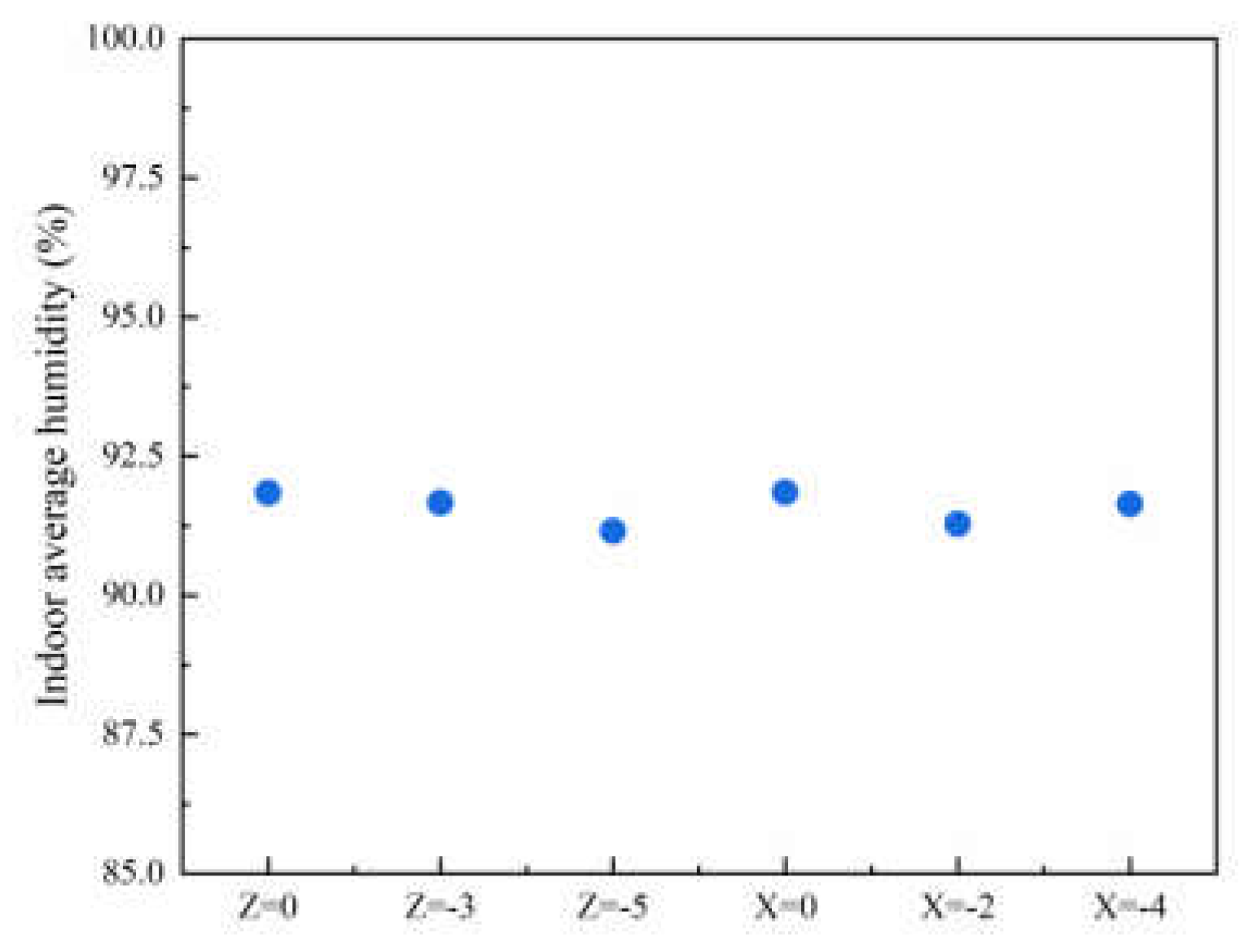 Preprints 73885 g006