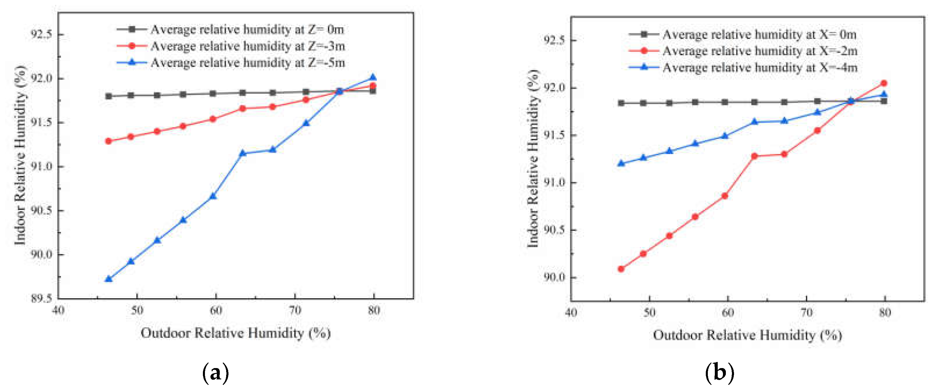 Preprints 73885 g009