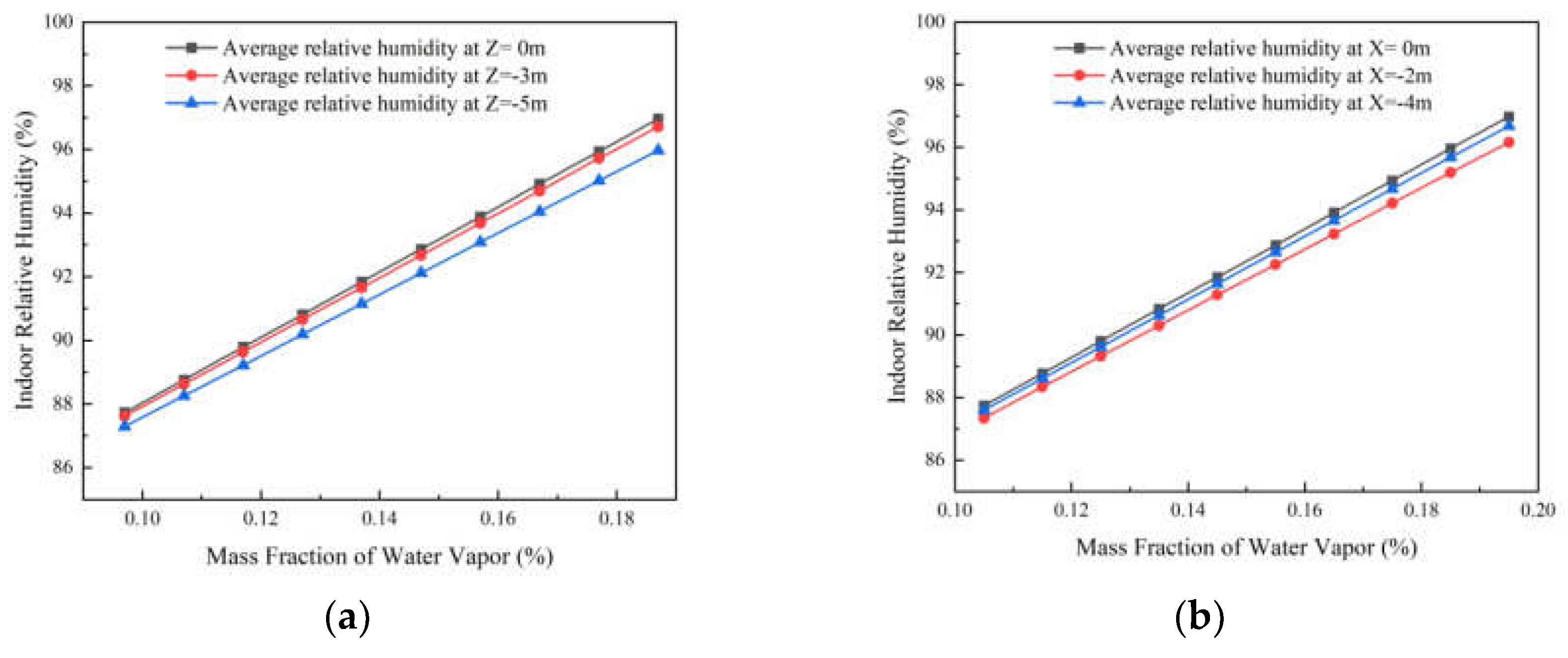 Preprints 73885 g010