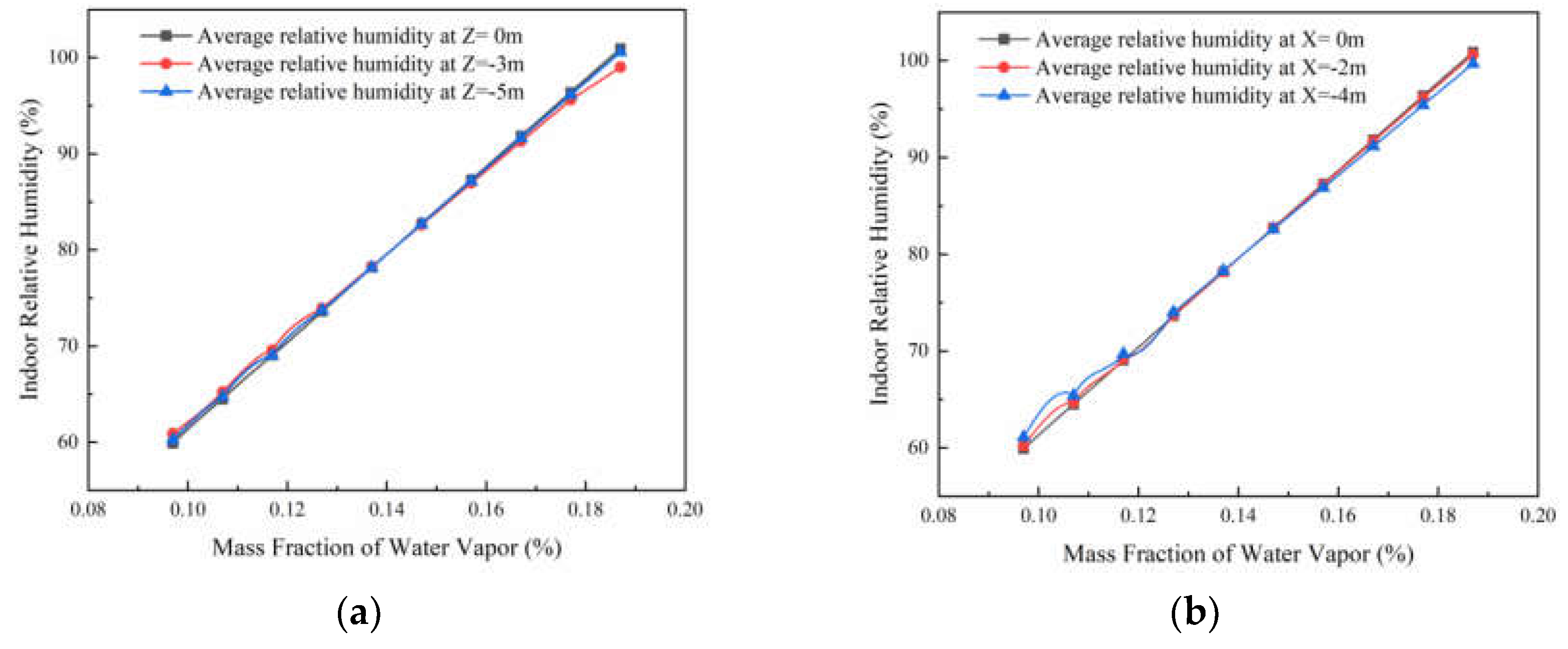 Preprints 73885 g011