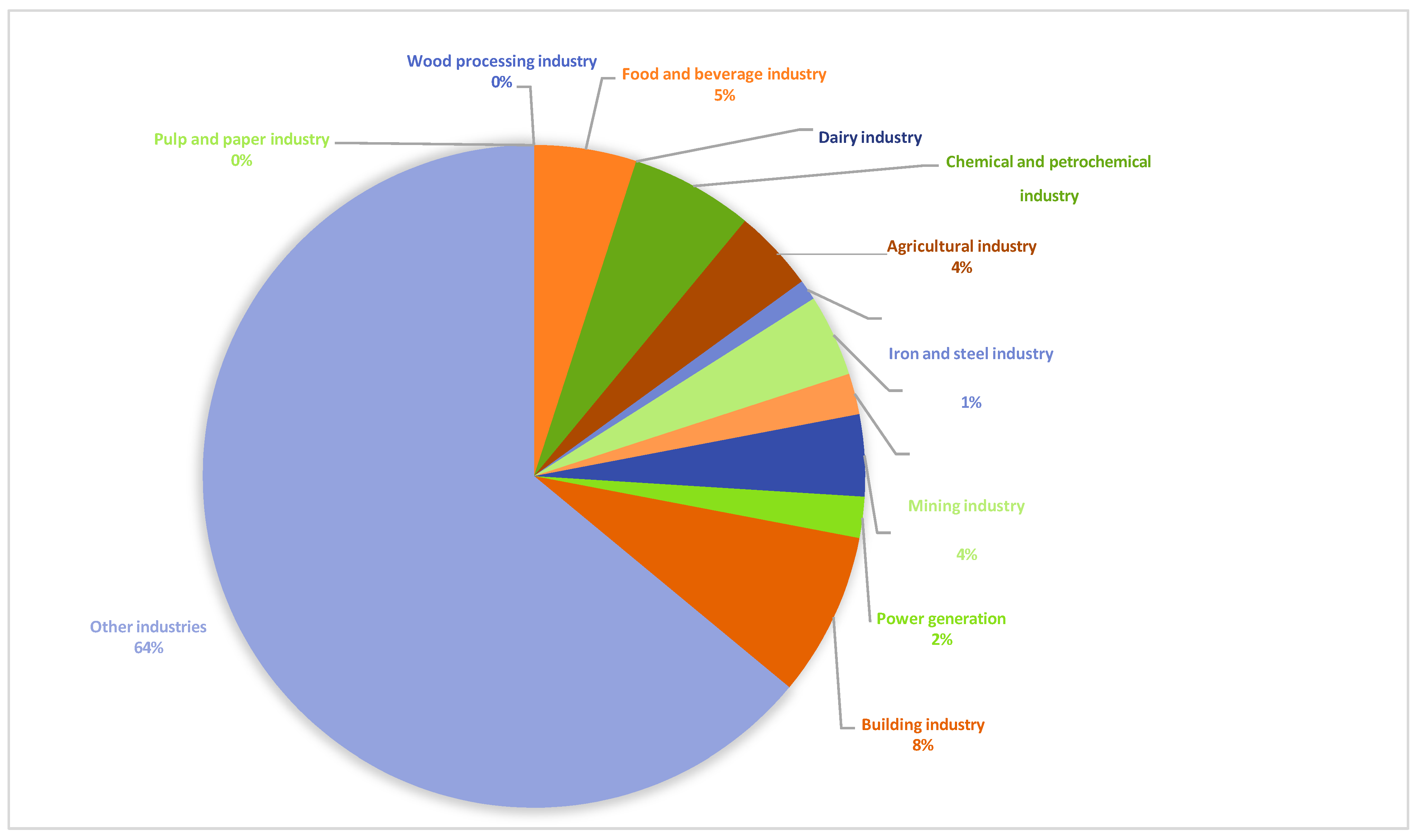 Preprints 110337 g001