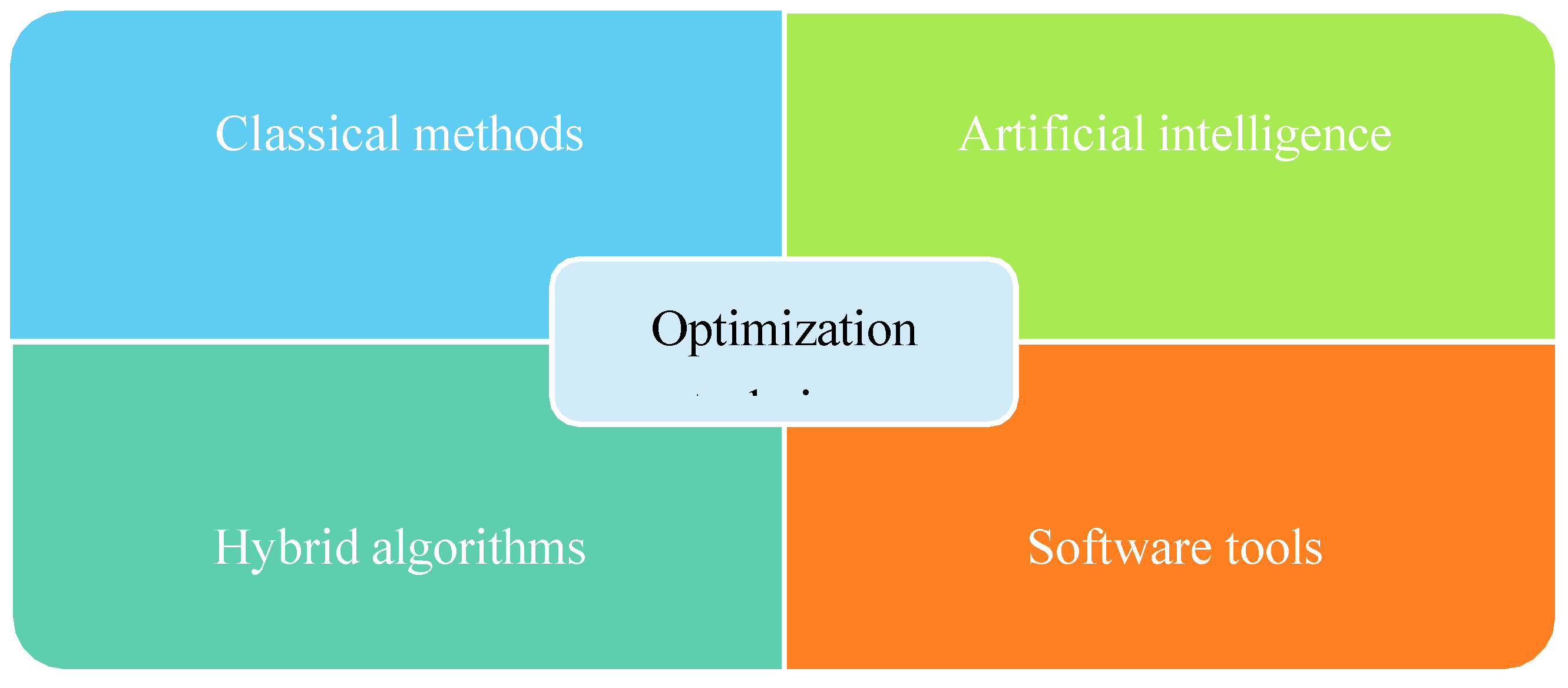 Preprints 110337 g002