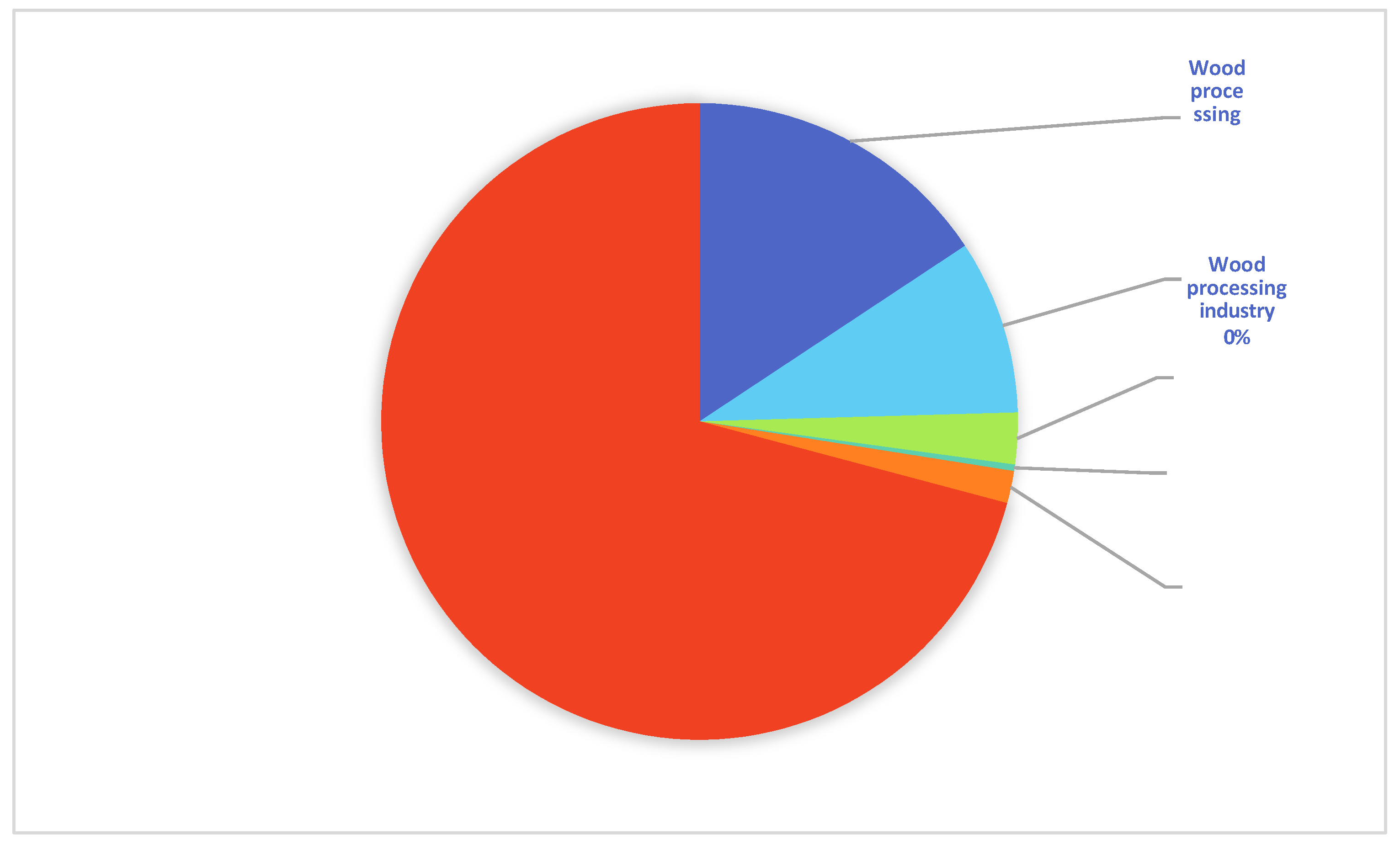 Preprints 110337 g003