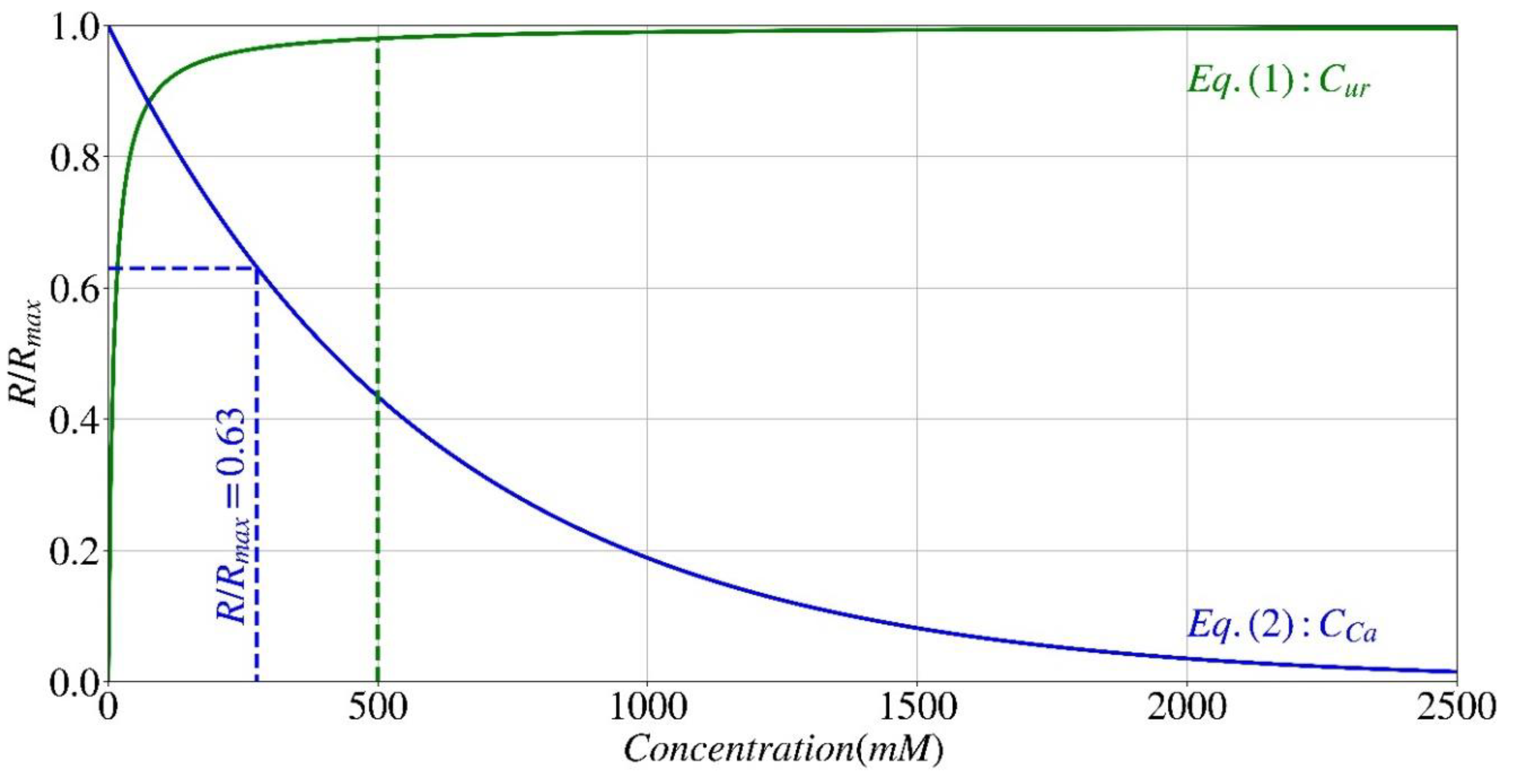 Preprints 117743 g002