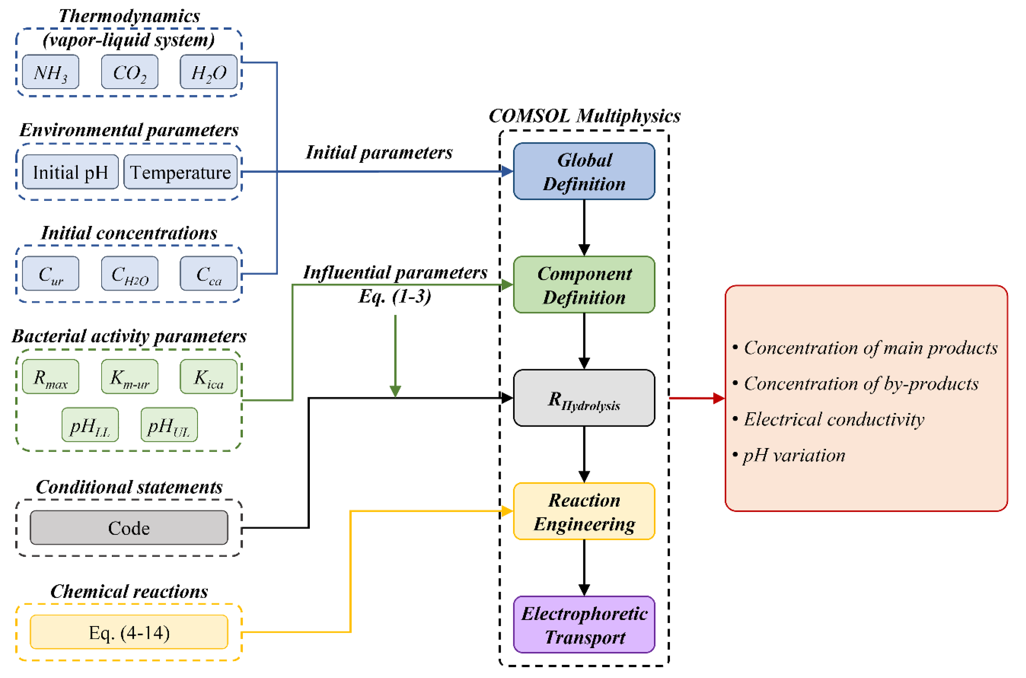 Preprints 117743 g005