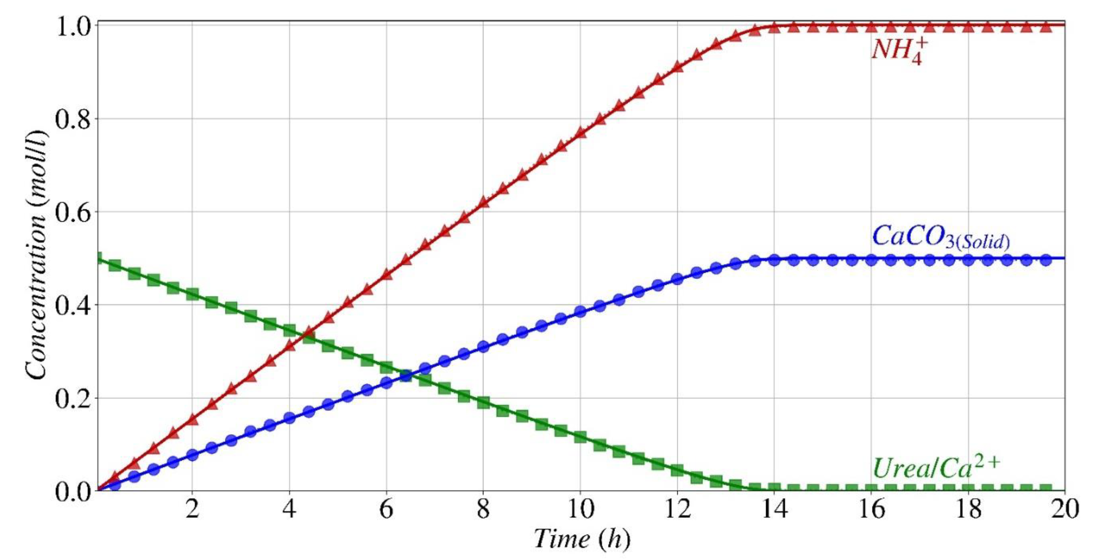 Preprints 117743 g006