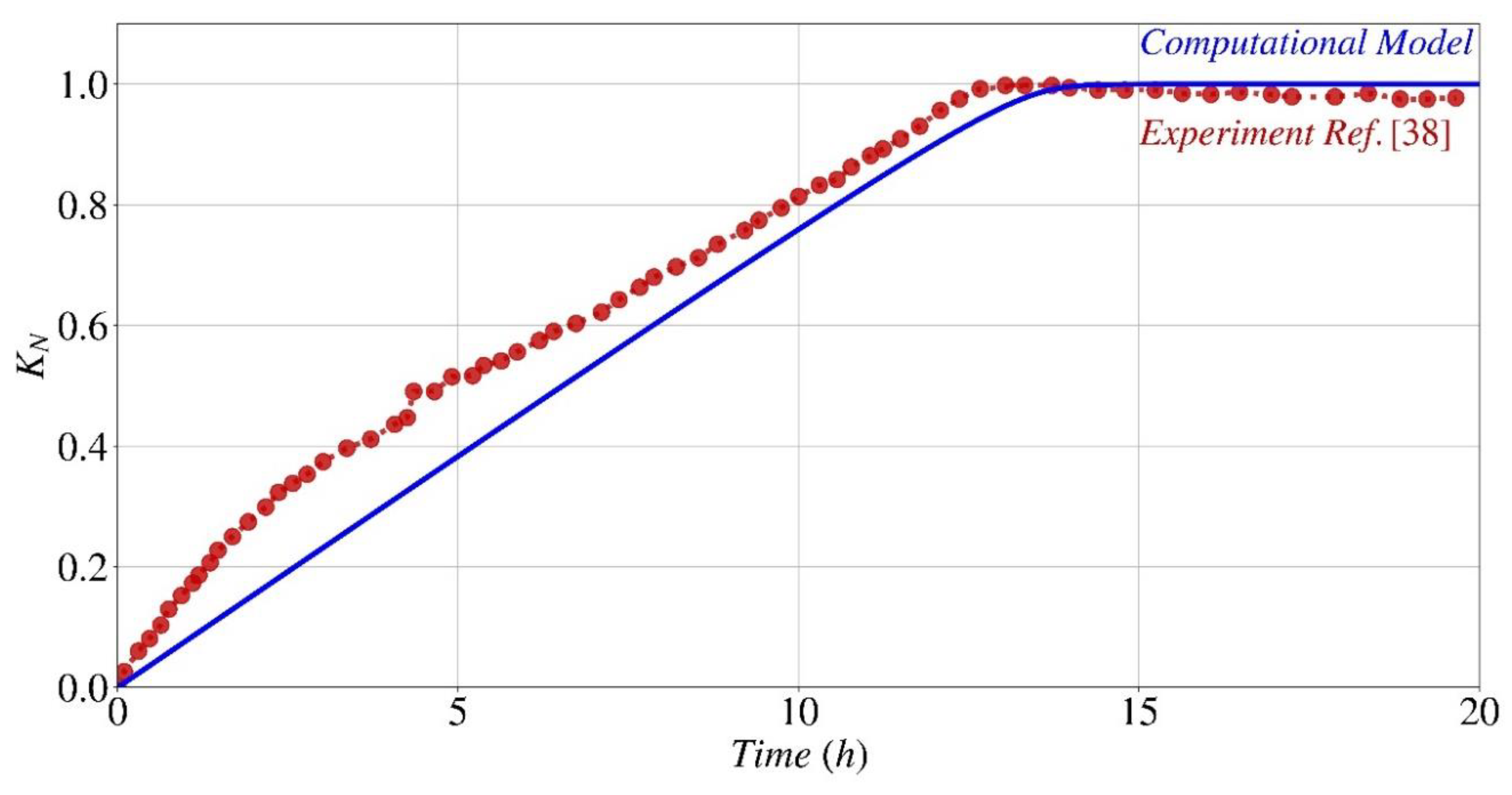 Preprints 117743 g008