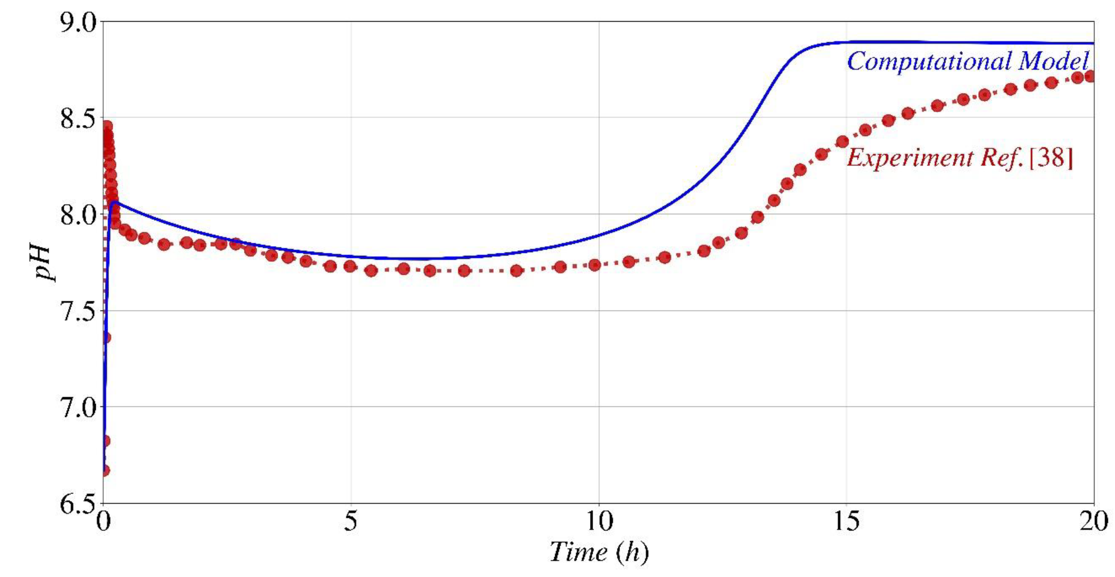 Preprints 117743 g009