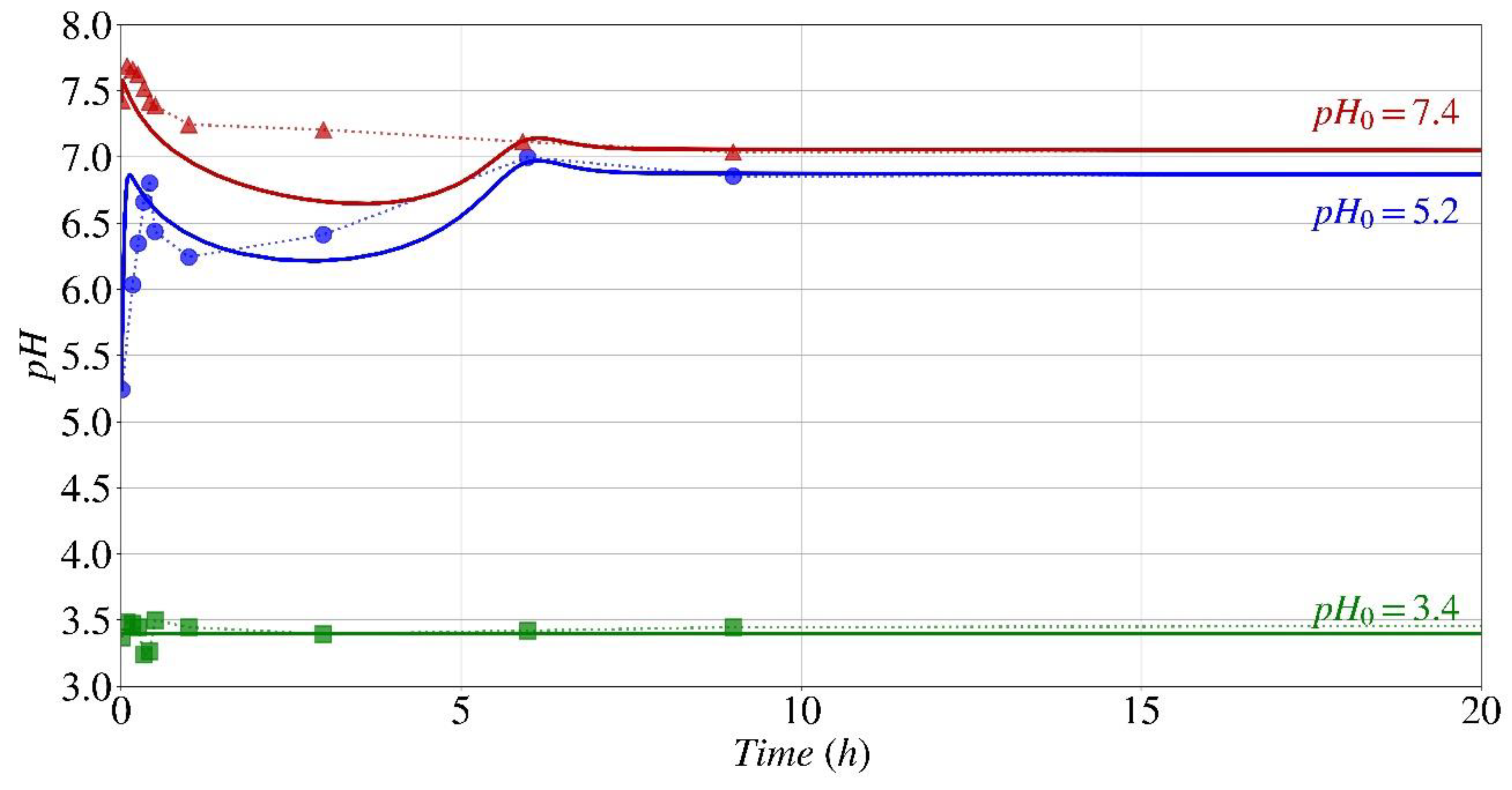 Preprints 117743 g010