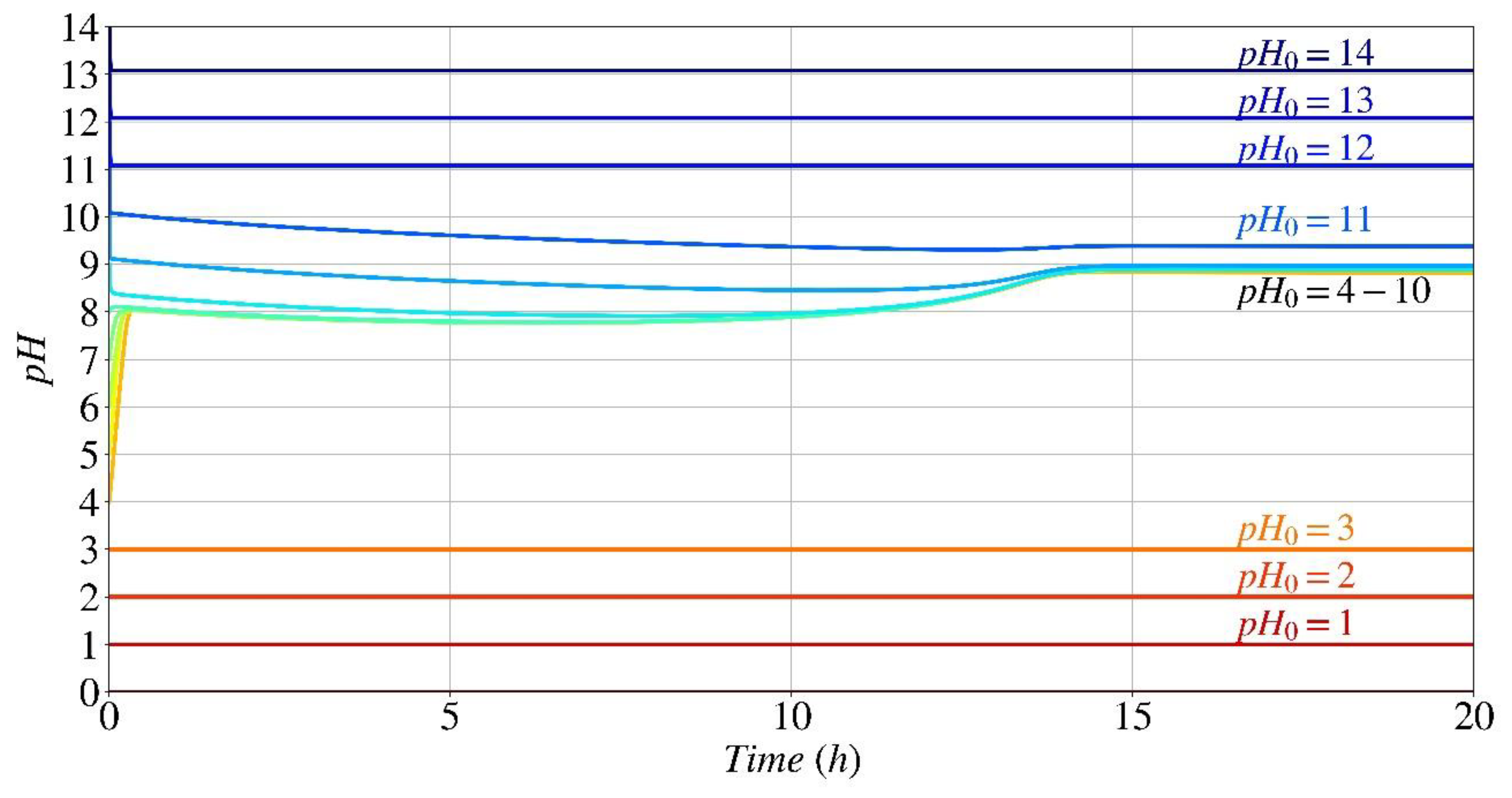 Preprints 117743 g011