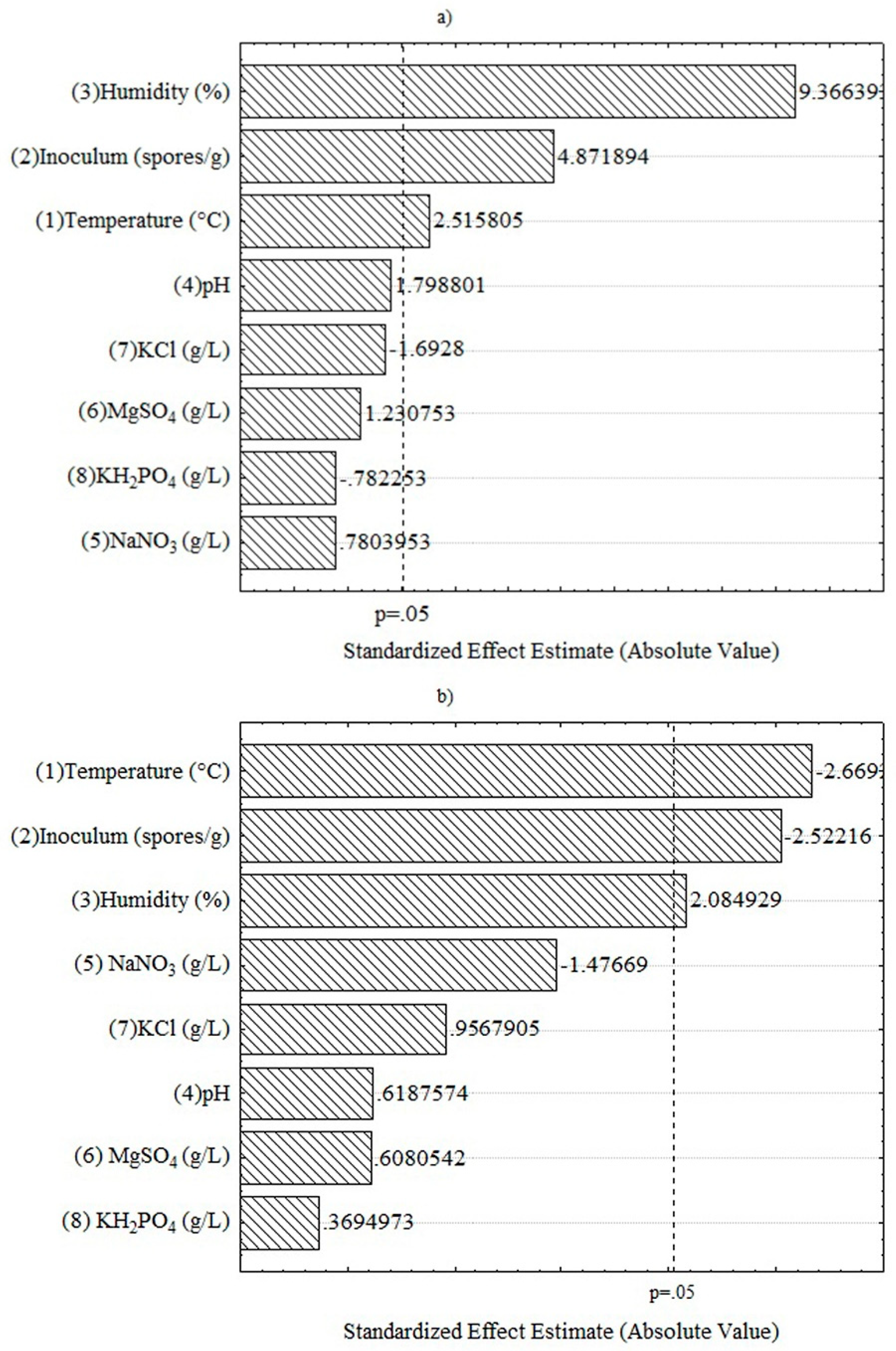 Preprints 84991 g004