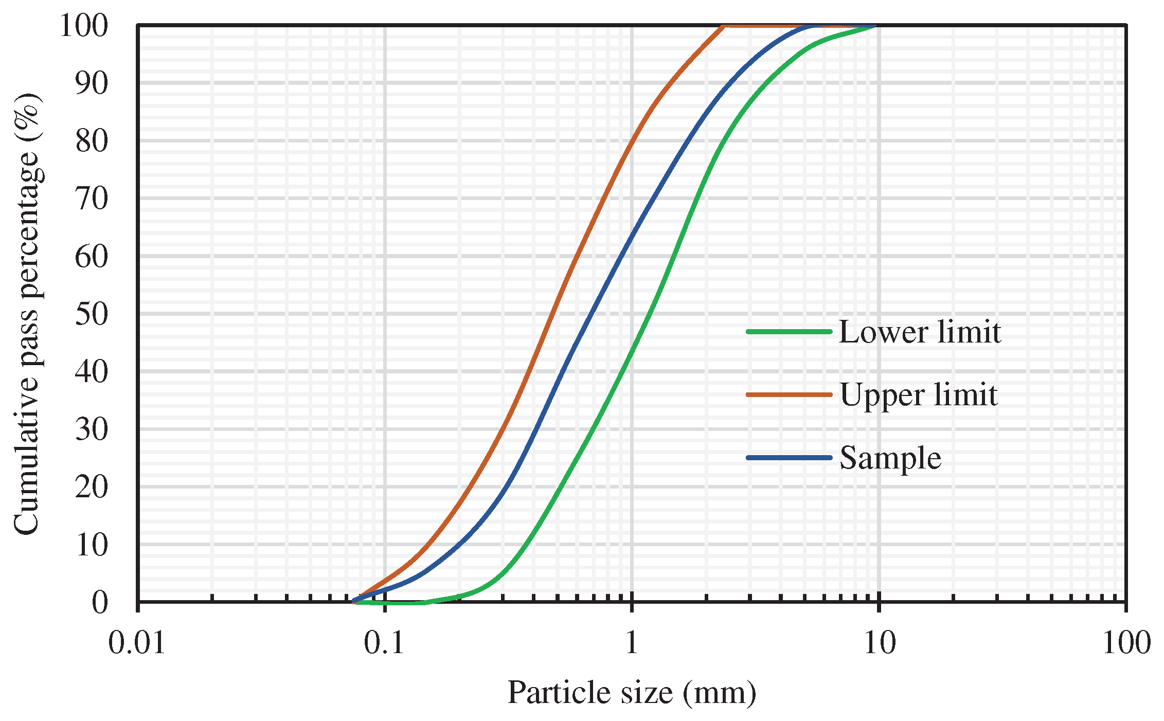 Preprints 90922 g003