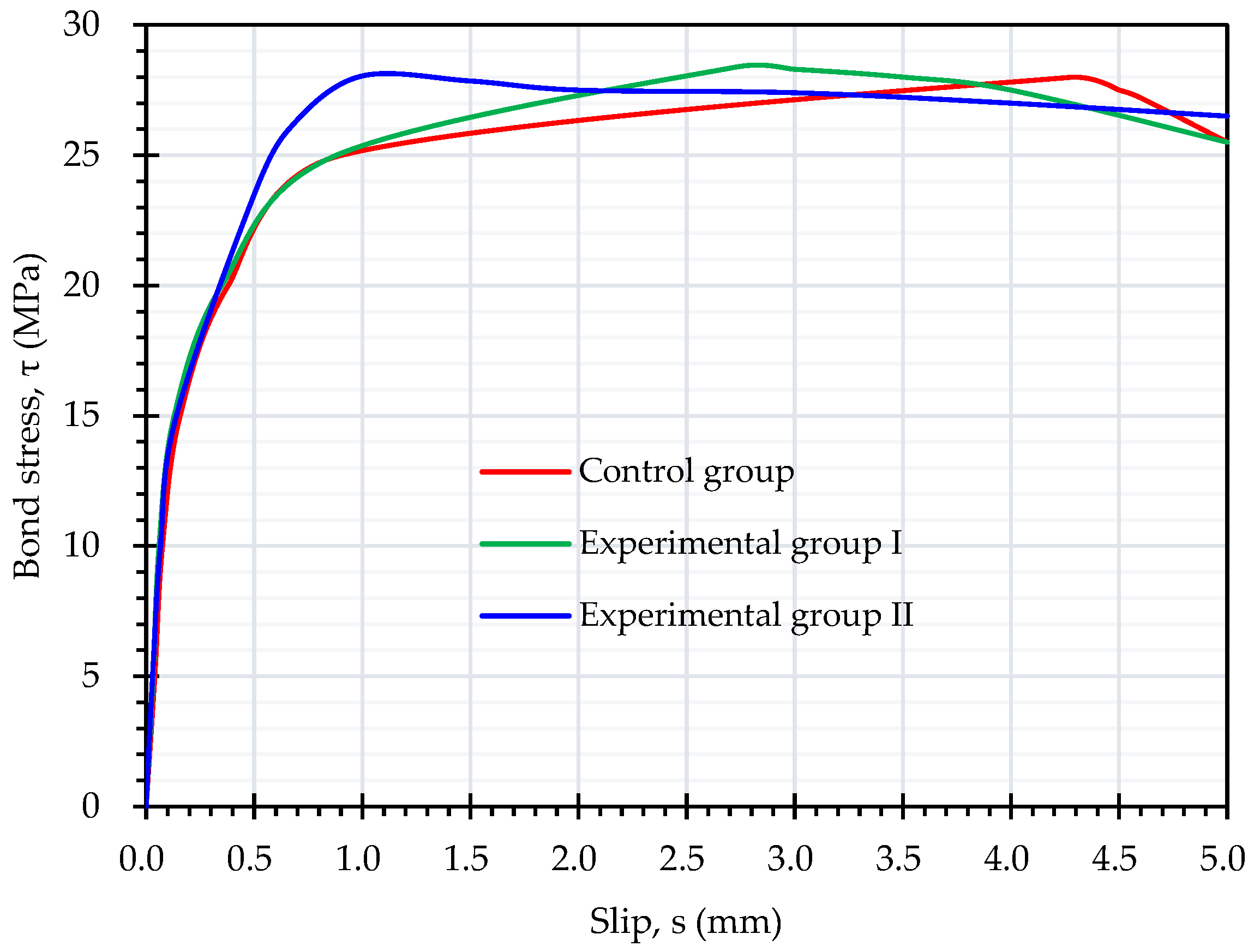 Preprints 90922 g014