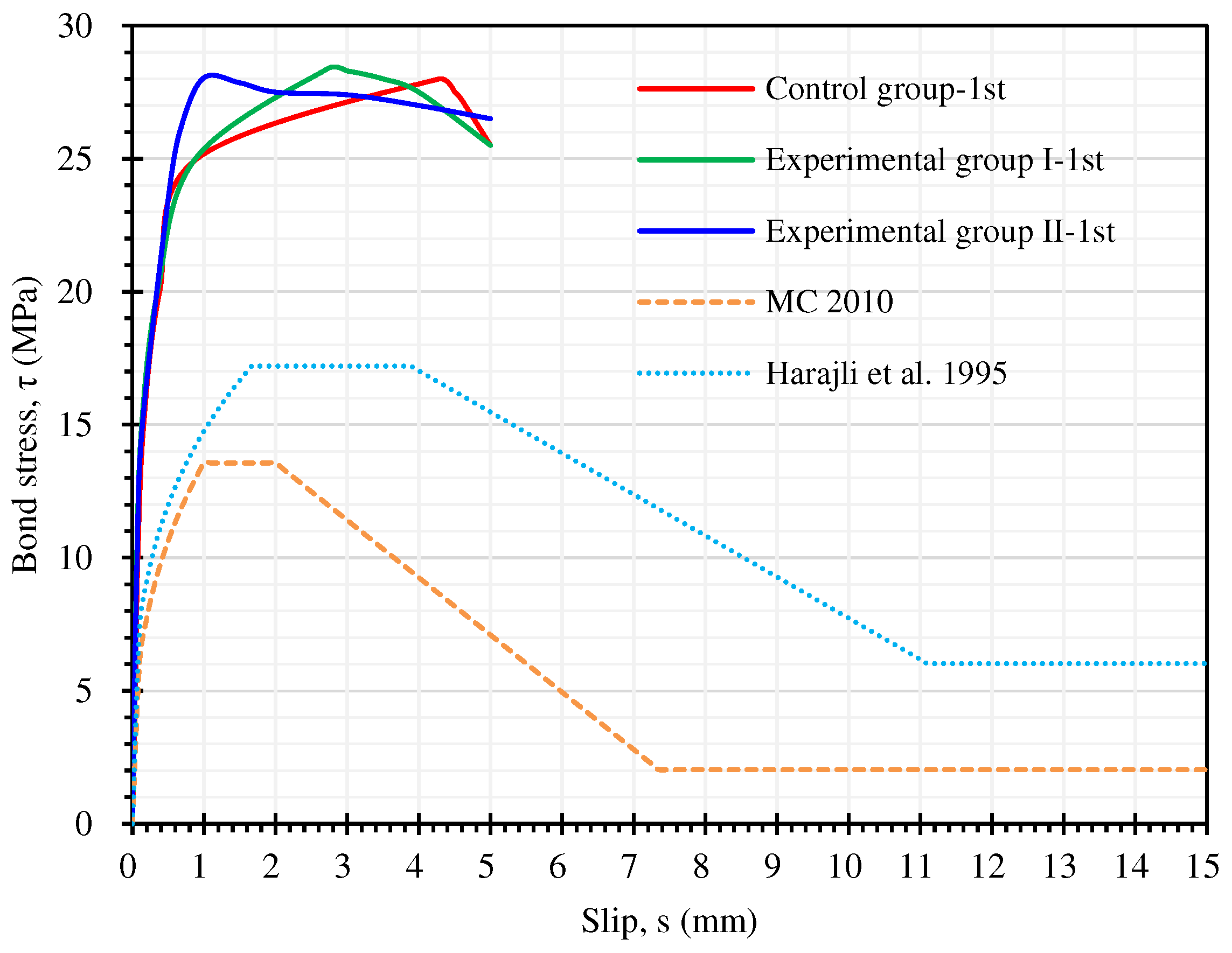 Preprints 90922 g015