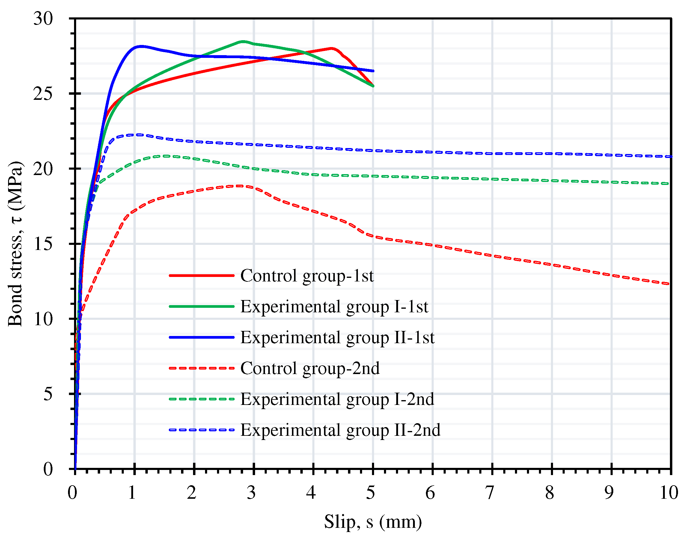 Preprints 90922 g017