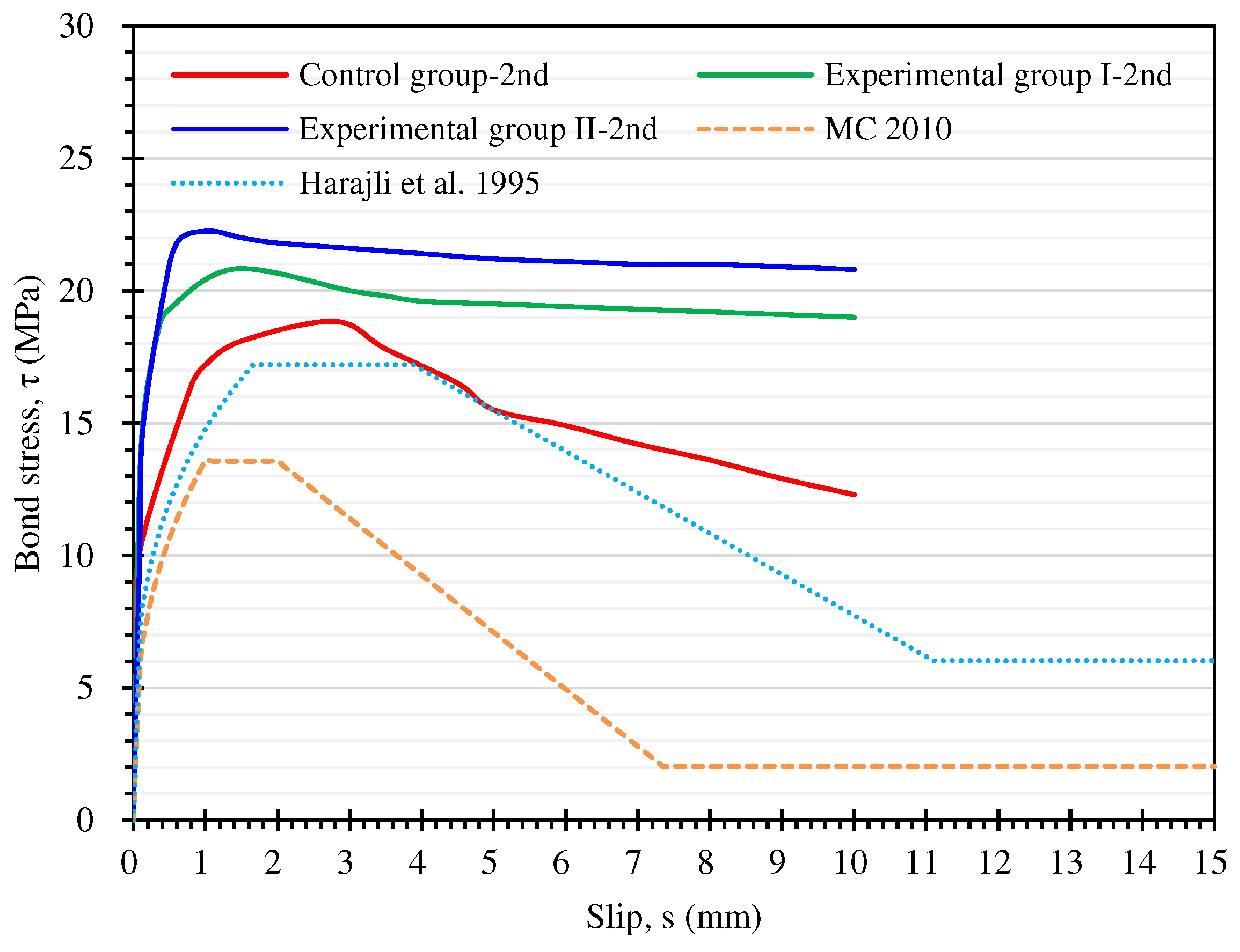 Preprints 90922 g018