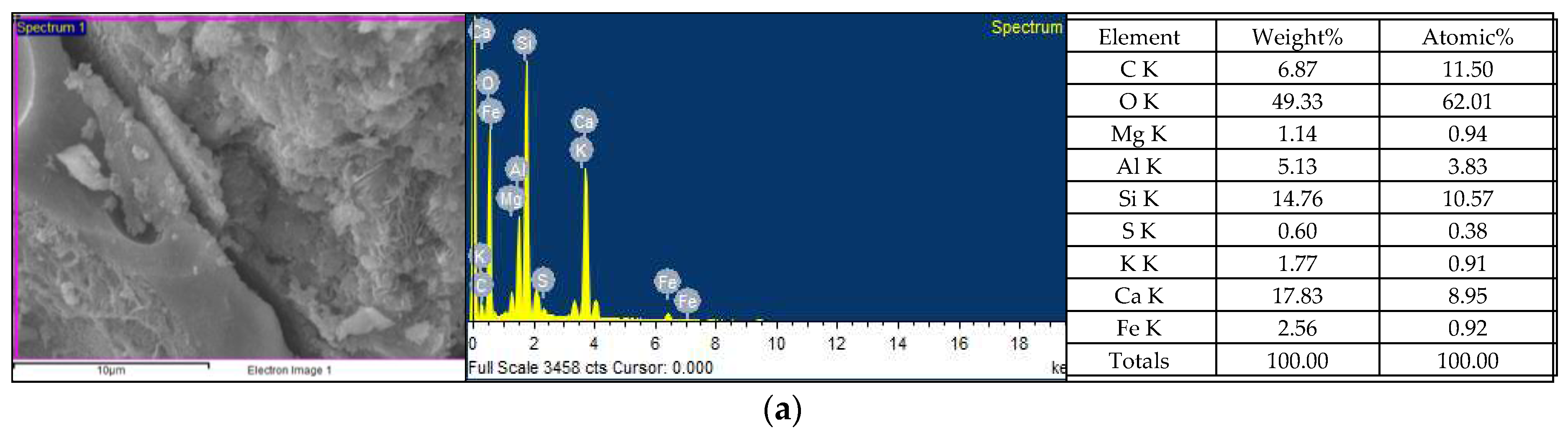 Preprints 90922 g022a