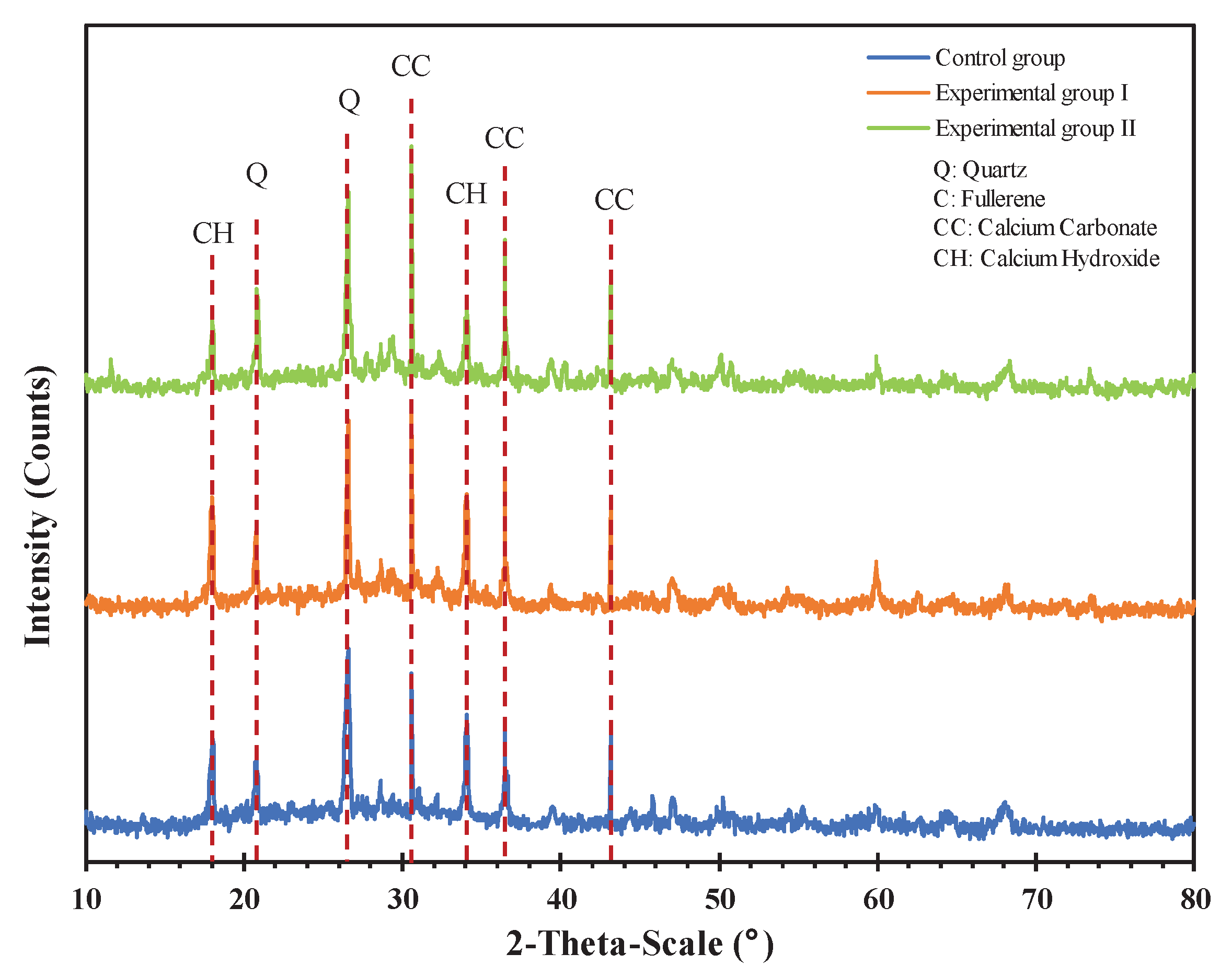 Preprints 90922 g023