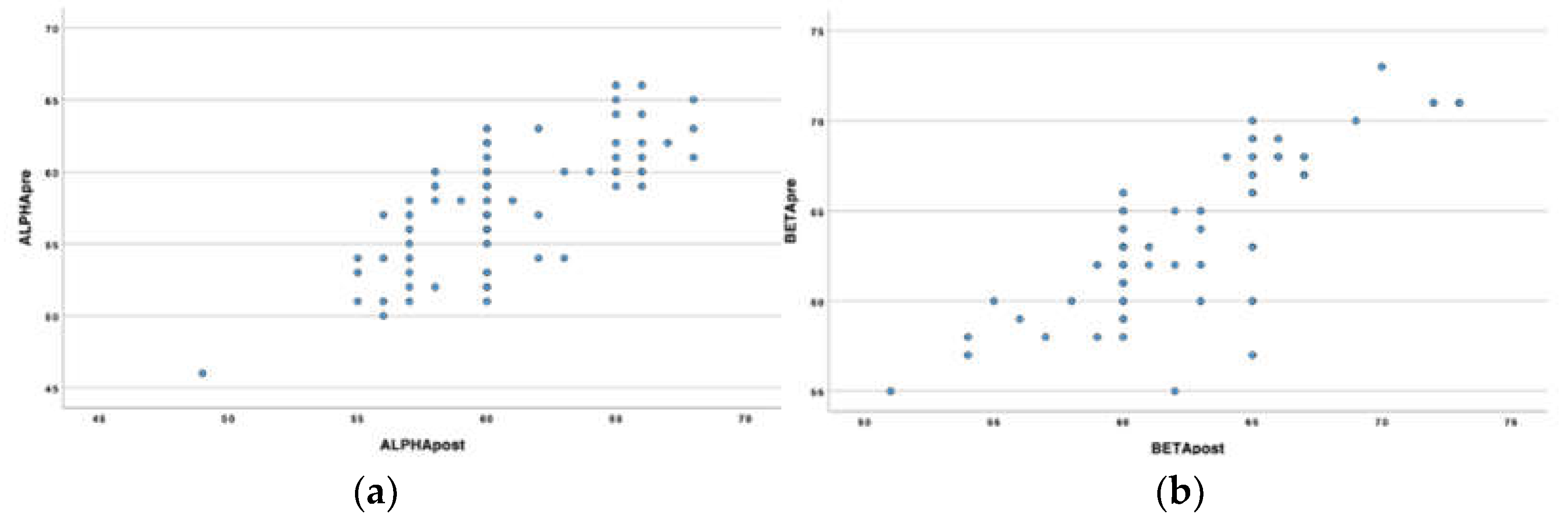 Preprints 108211 g002