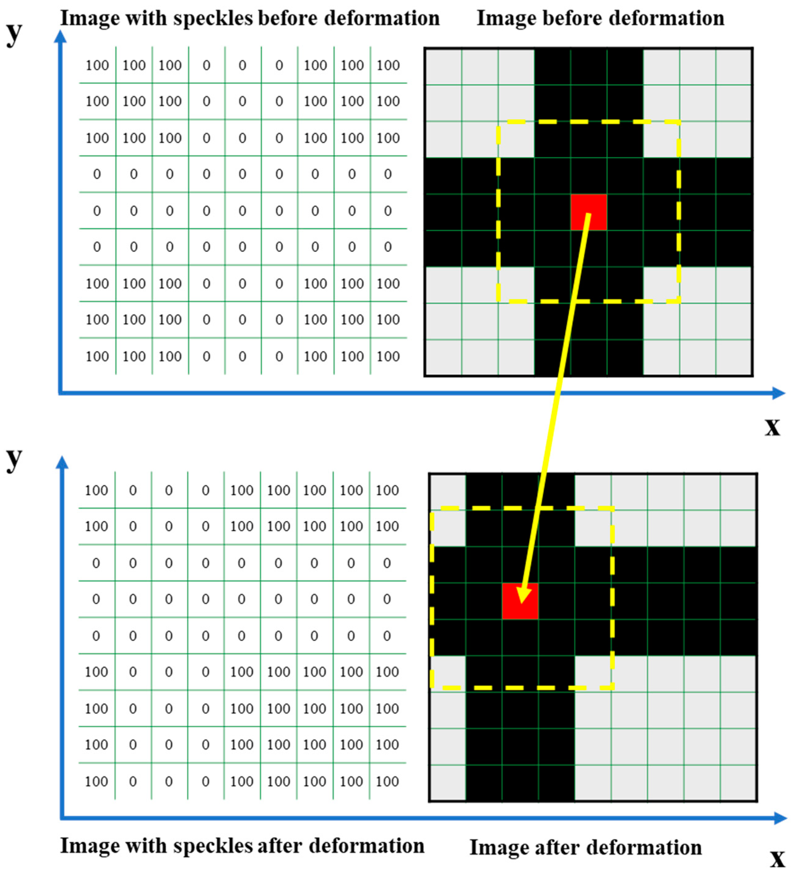 Preprints 77291 g006