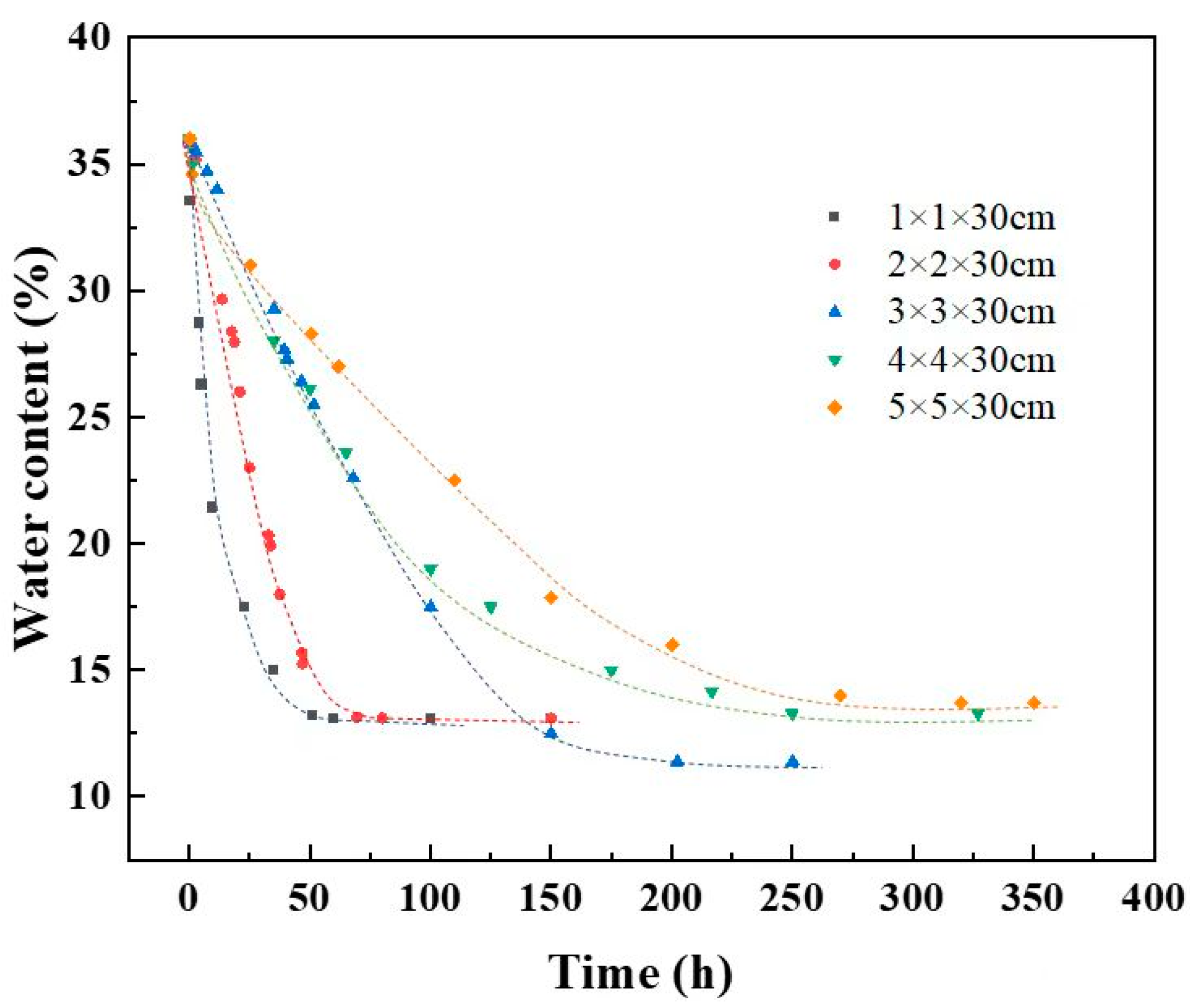 Preprints 77291 g011