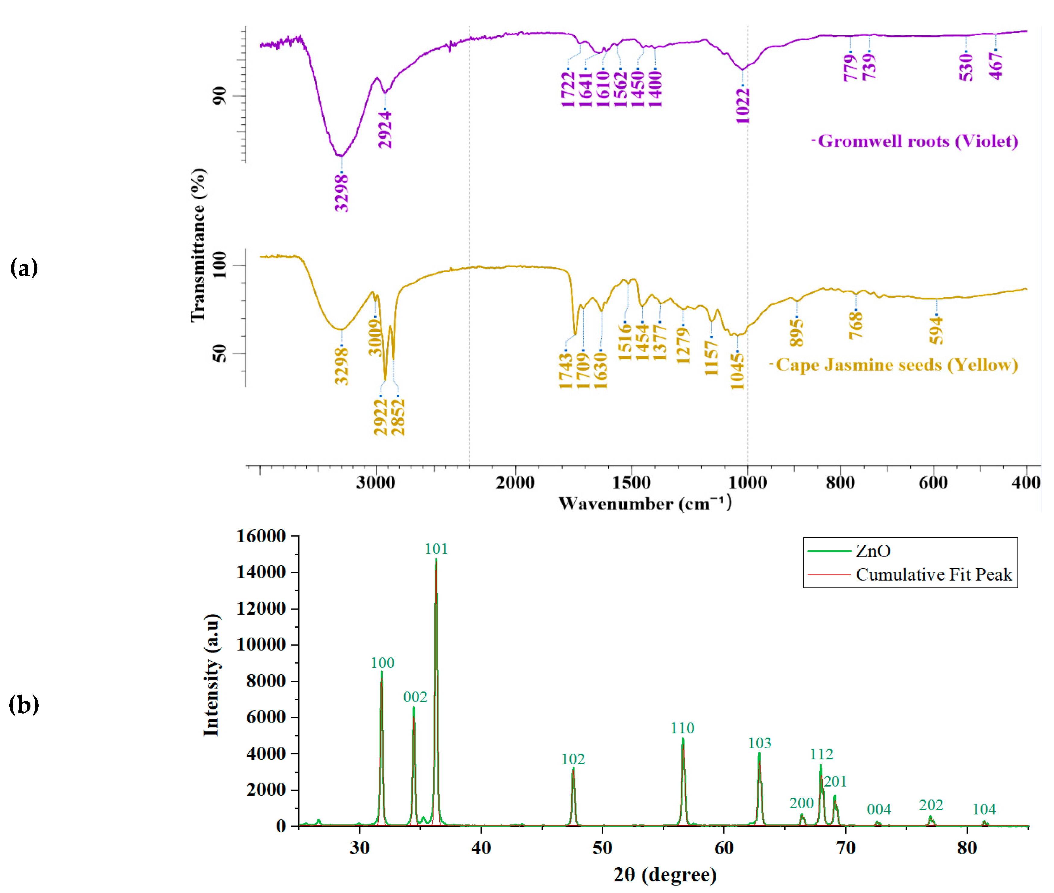 Preprints 106559 g003