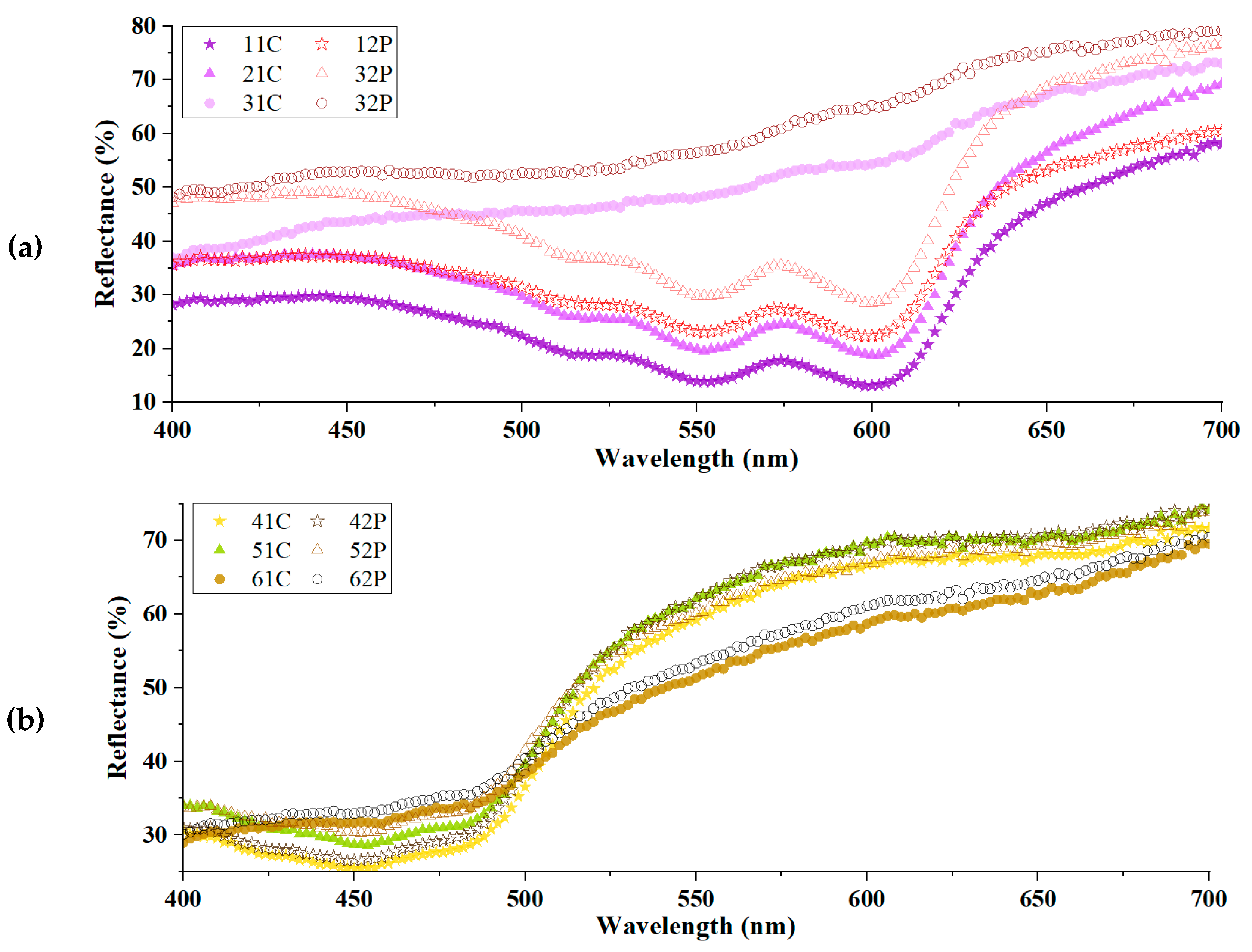 Preprints 106559 g005