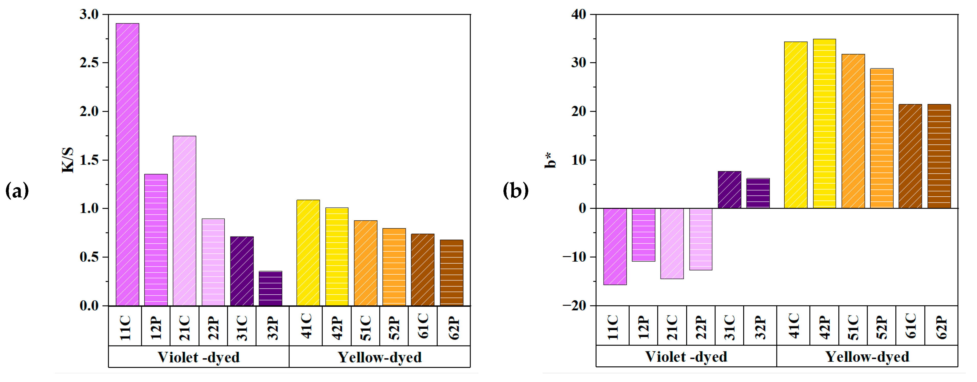 Preprints 106559 g006