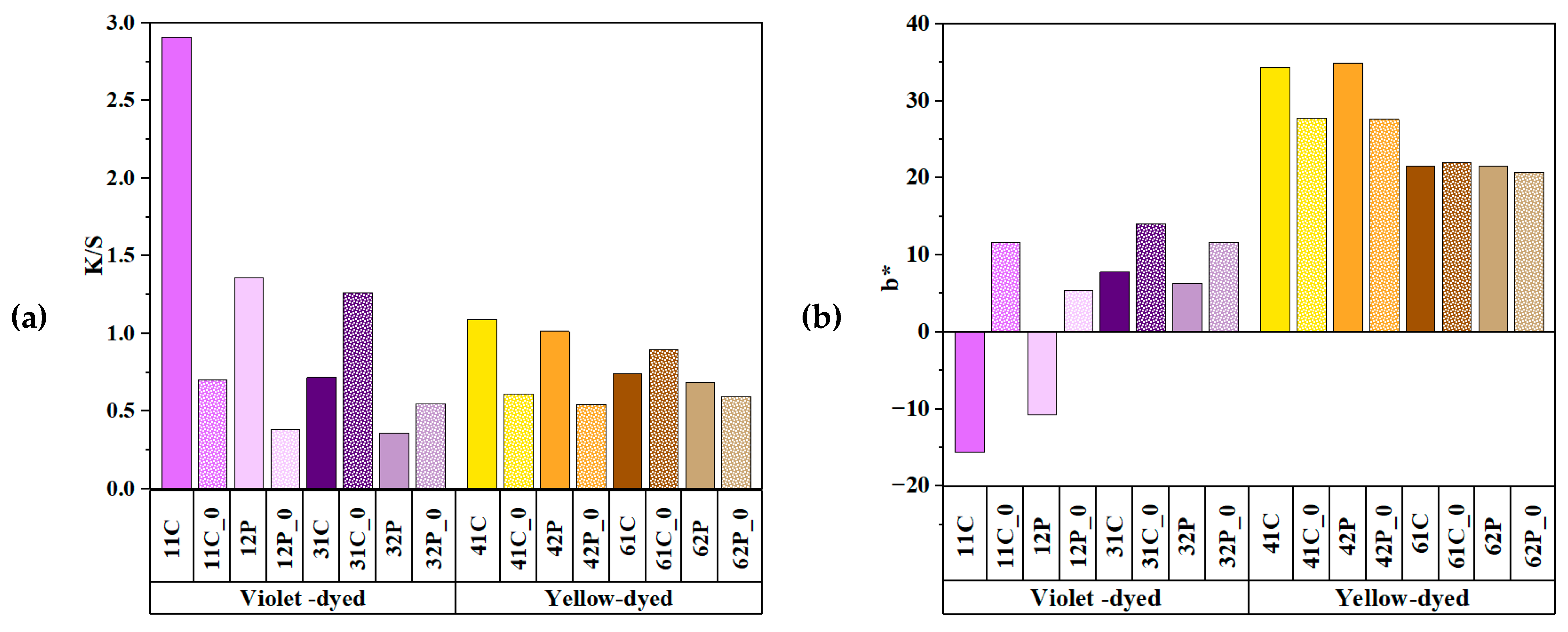 Preprints 106559 g007